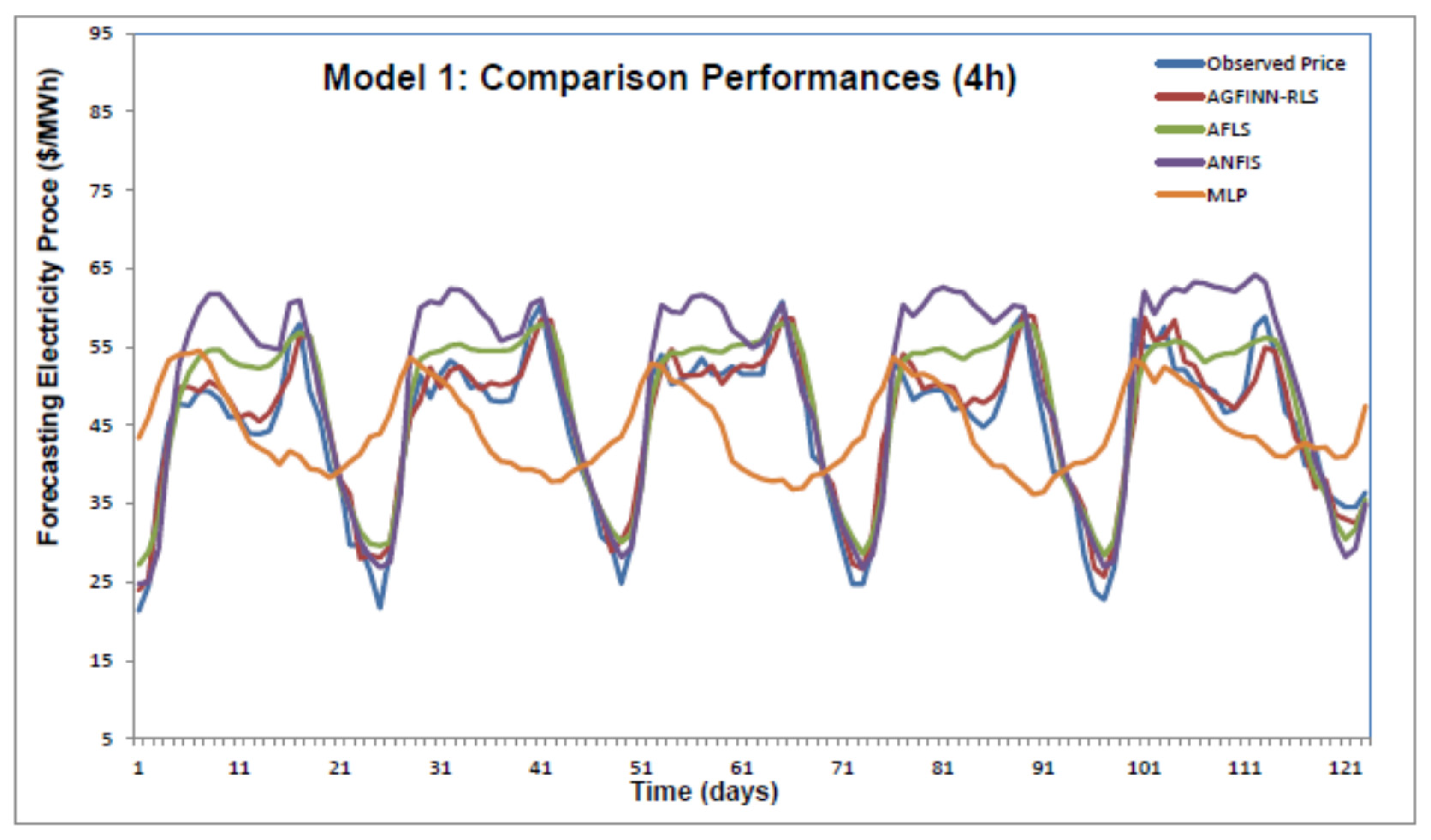 Energies 13 01209 g008