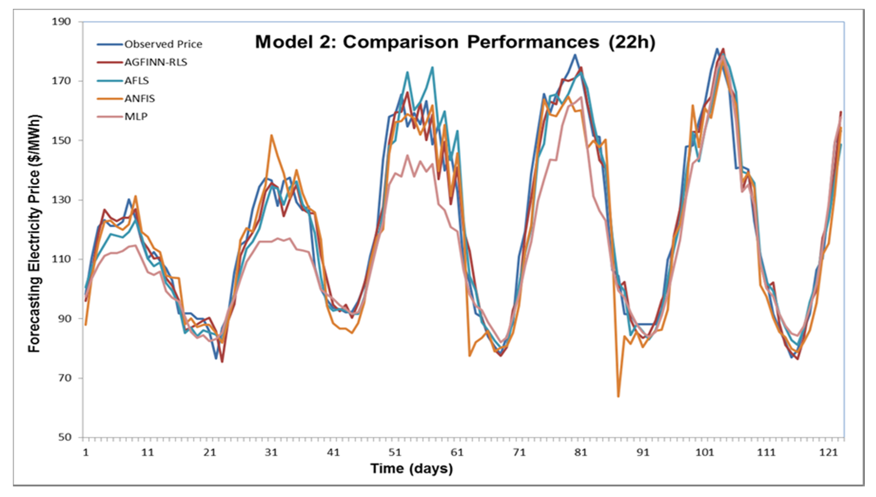 Energies 13 01209 g009