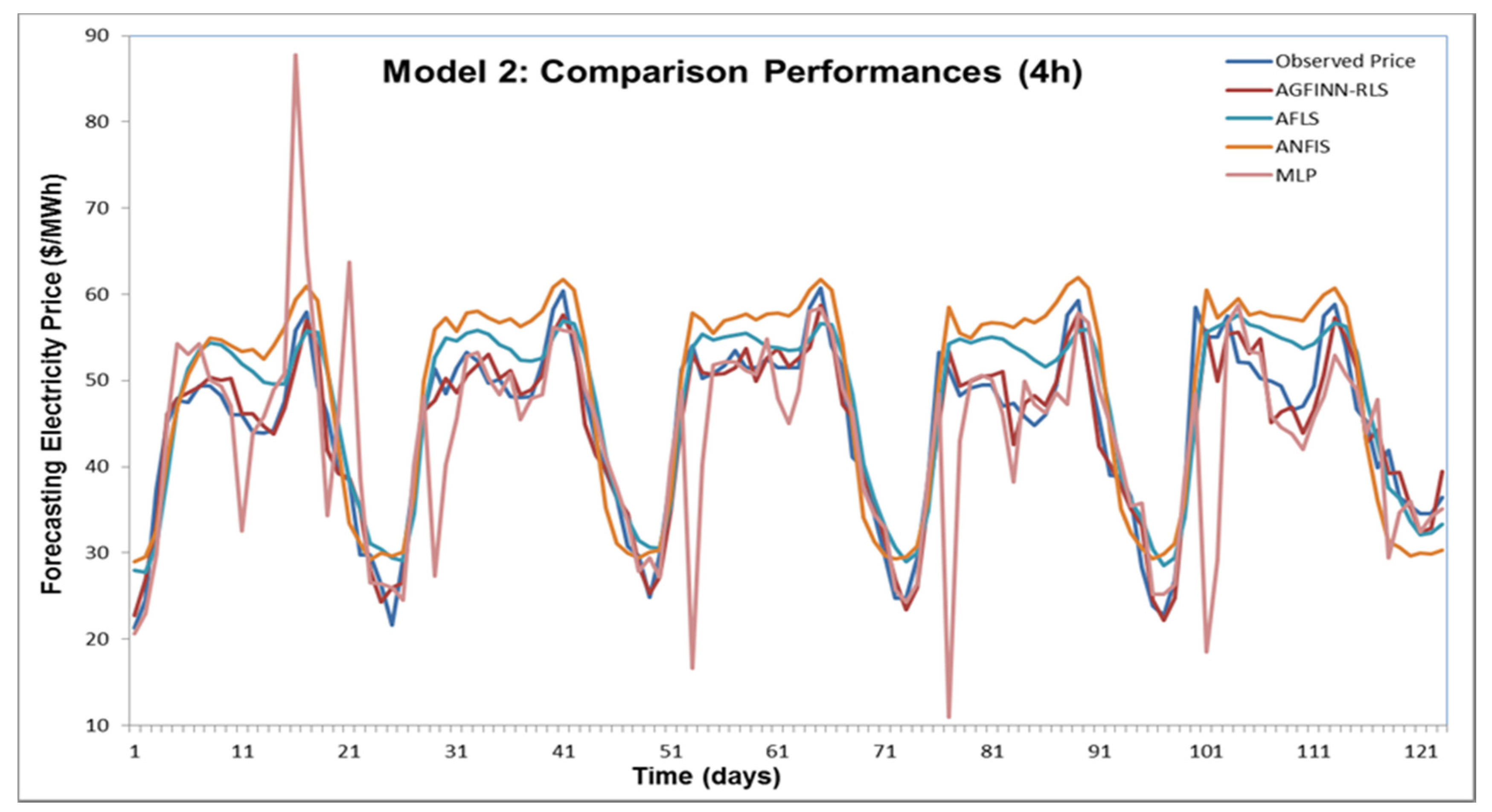Energies 13 01209 g010