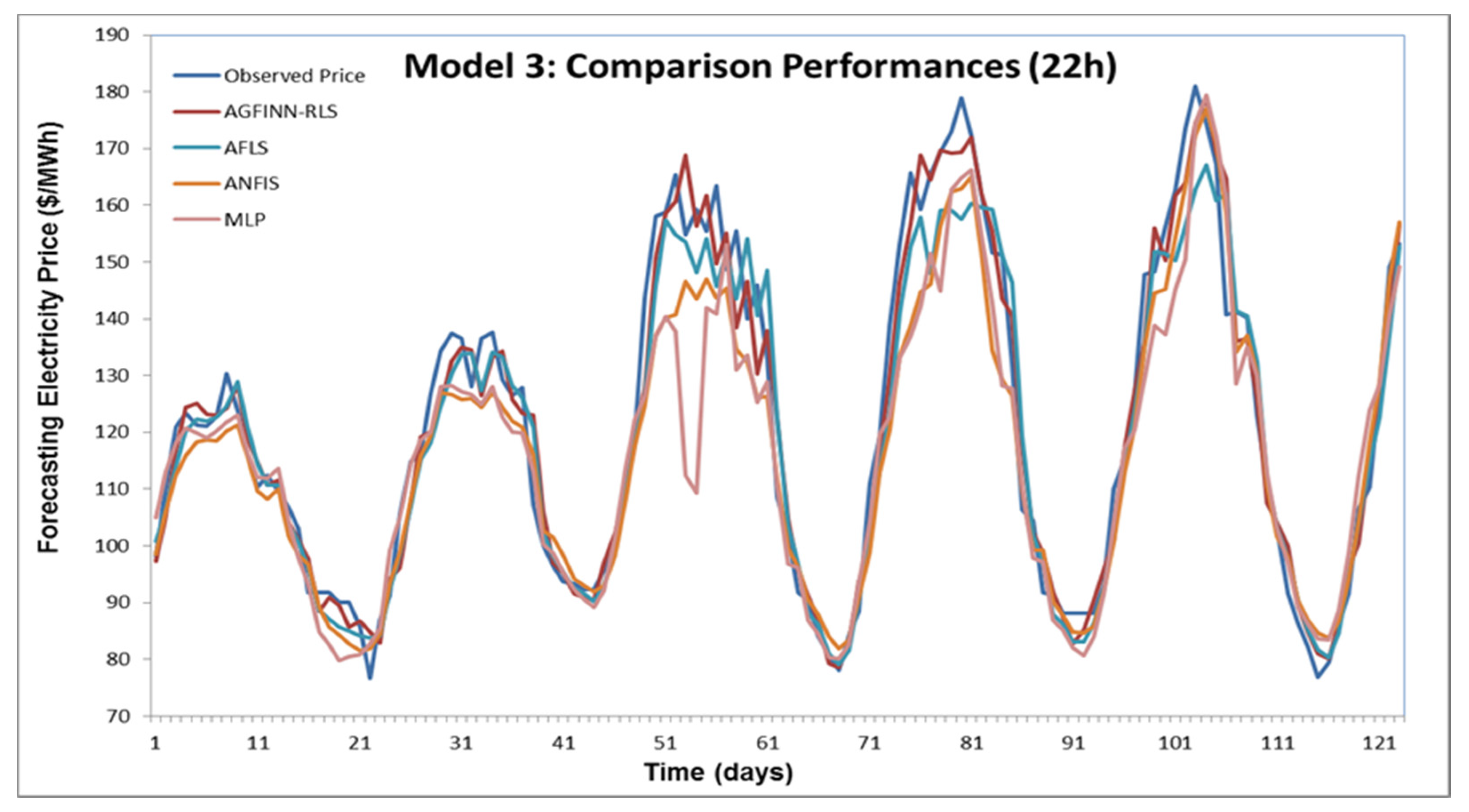 Energies 13 01209 g011