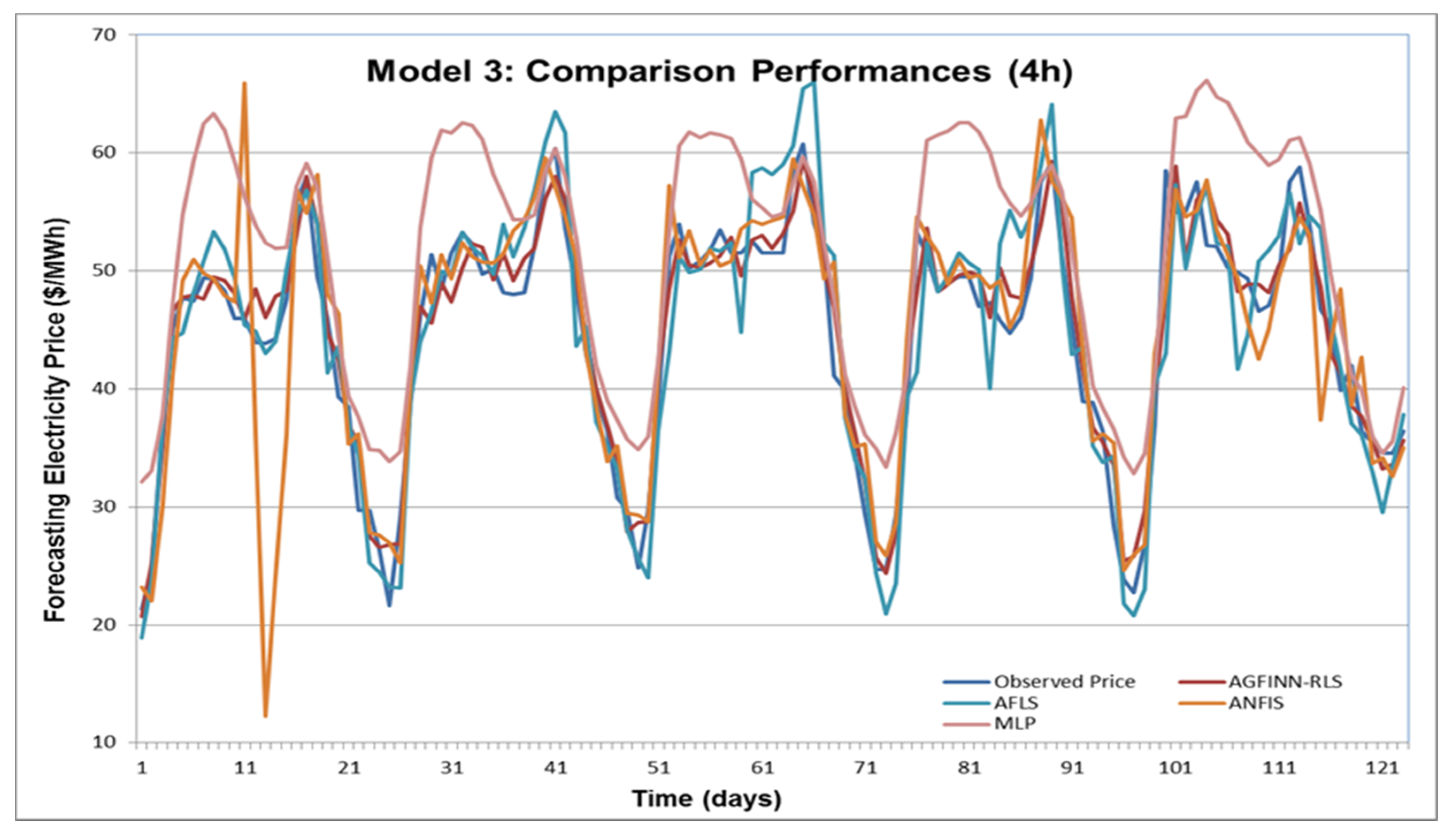 Energies 13 01209 g012