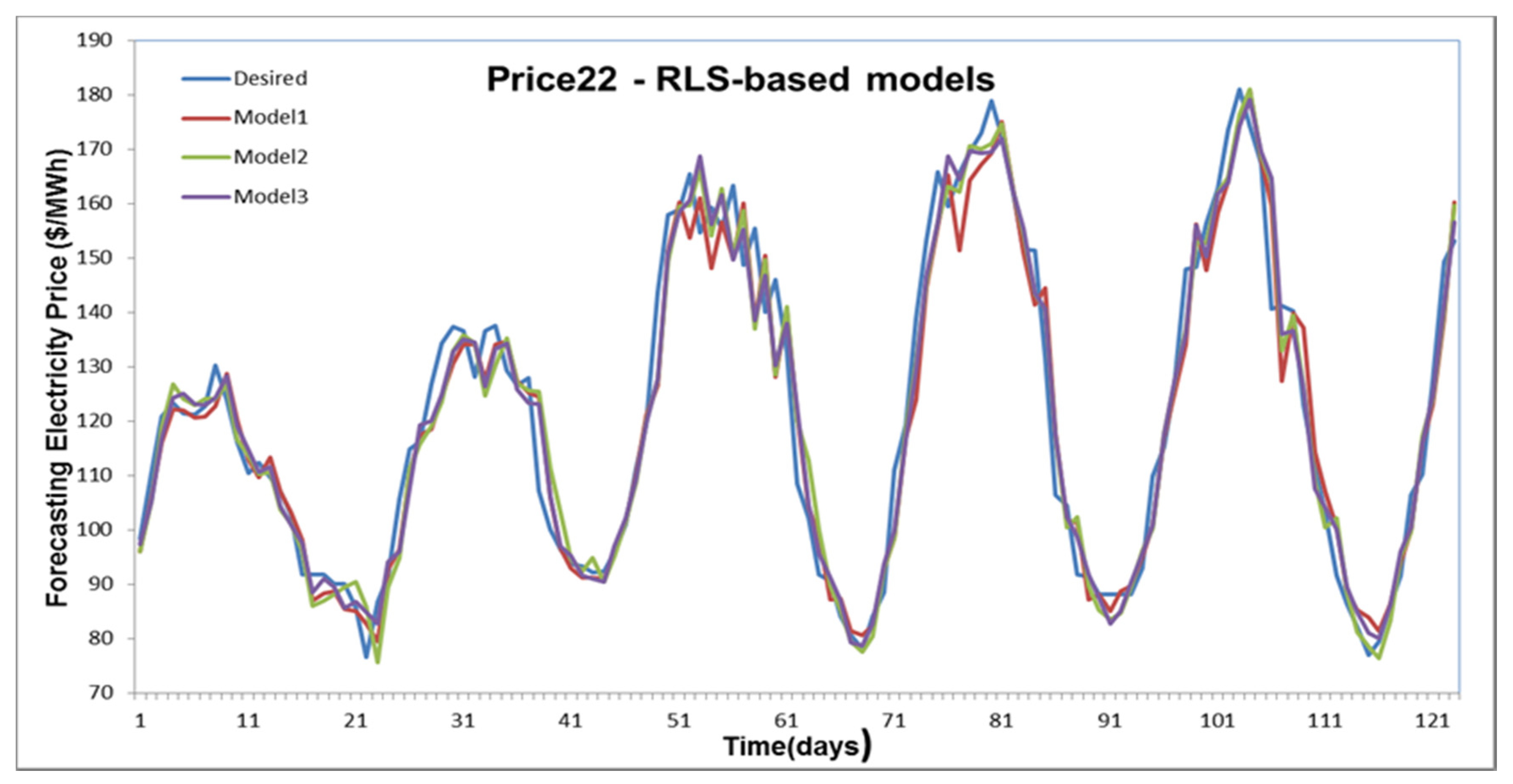 Energies 13 01209 g013
