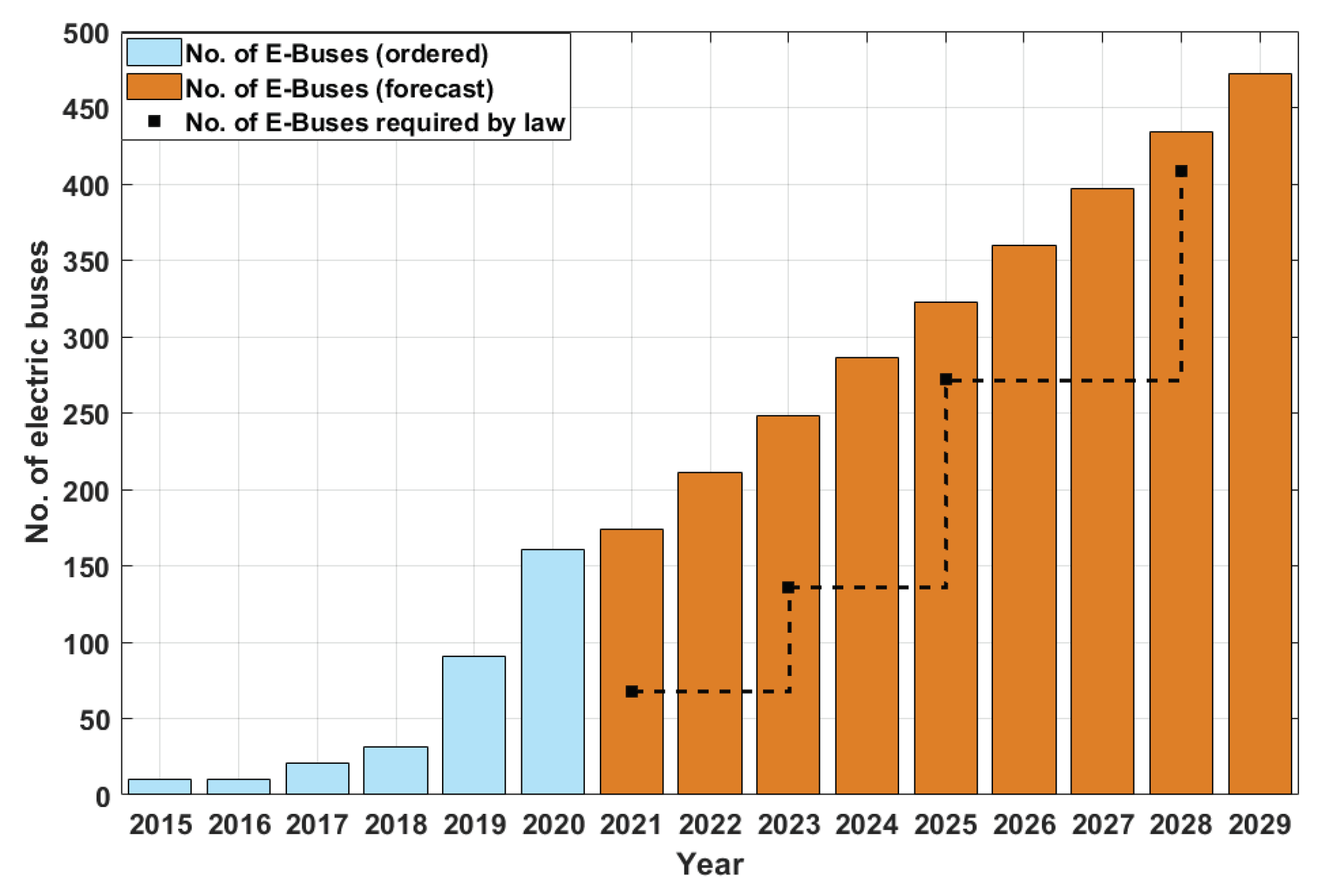 Energies 13 01210 g001