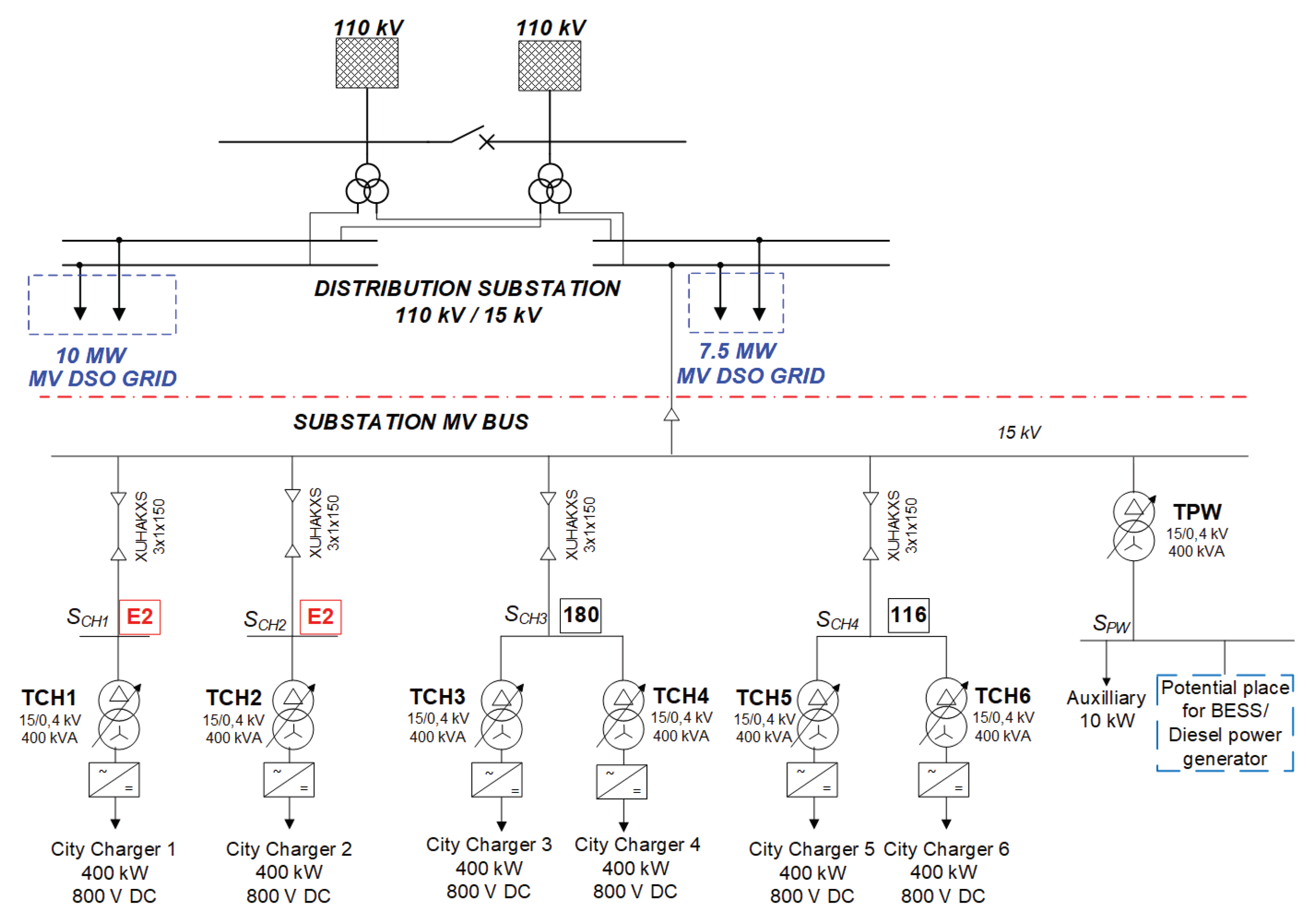 Energies 13 01210 g002