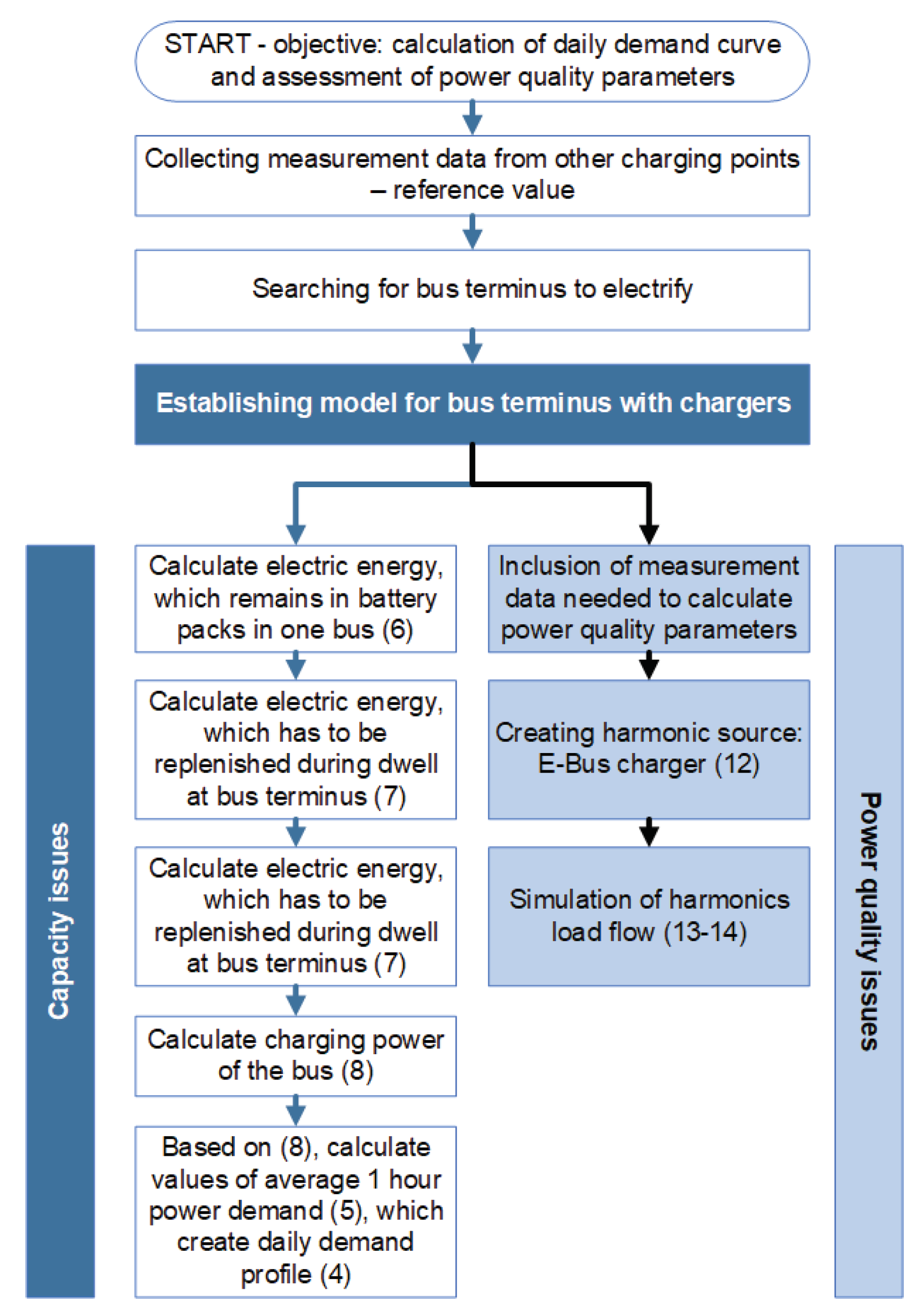 Energies 13 01210 g003