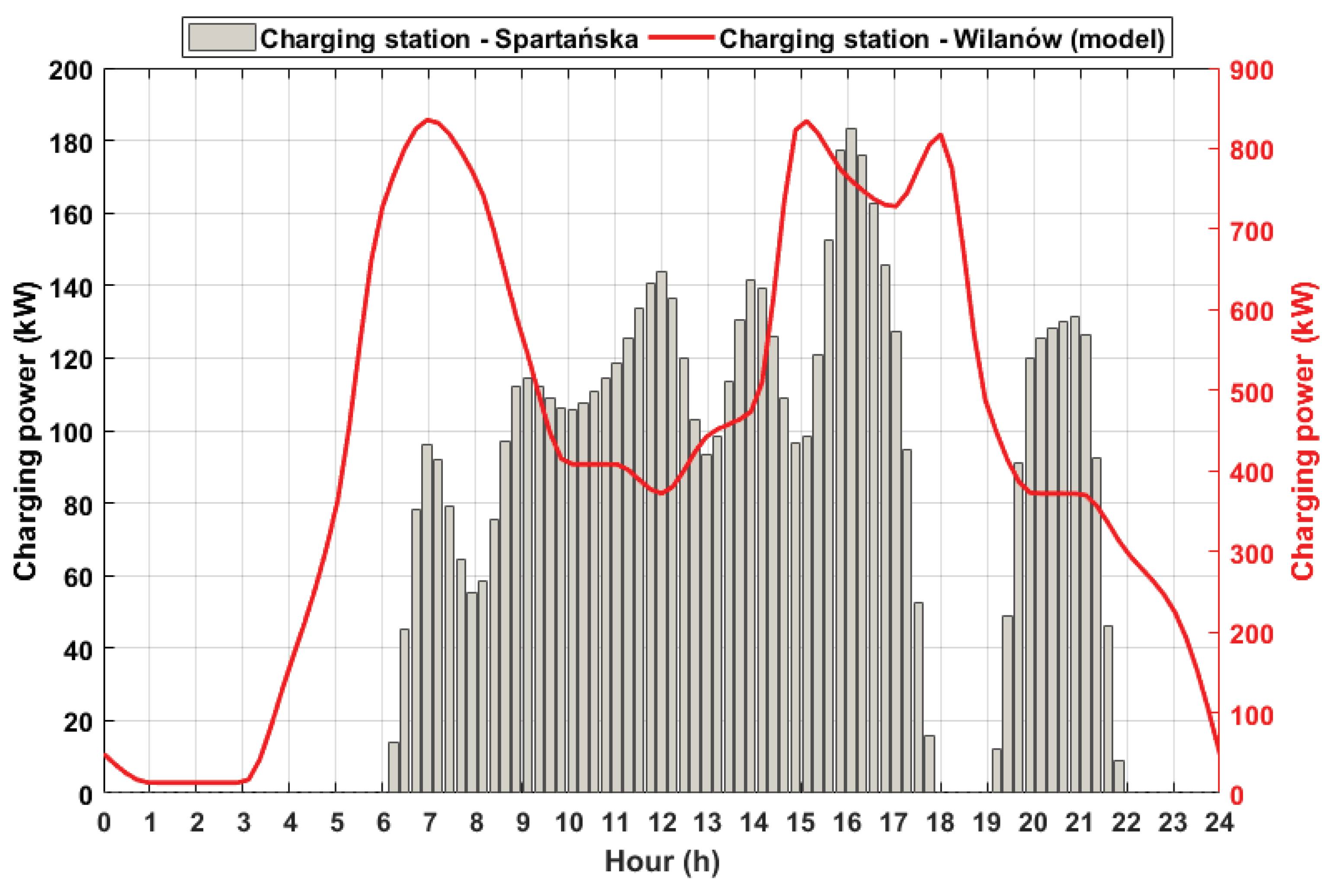 Energies 13 01210 g004
