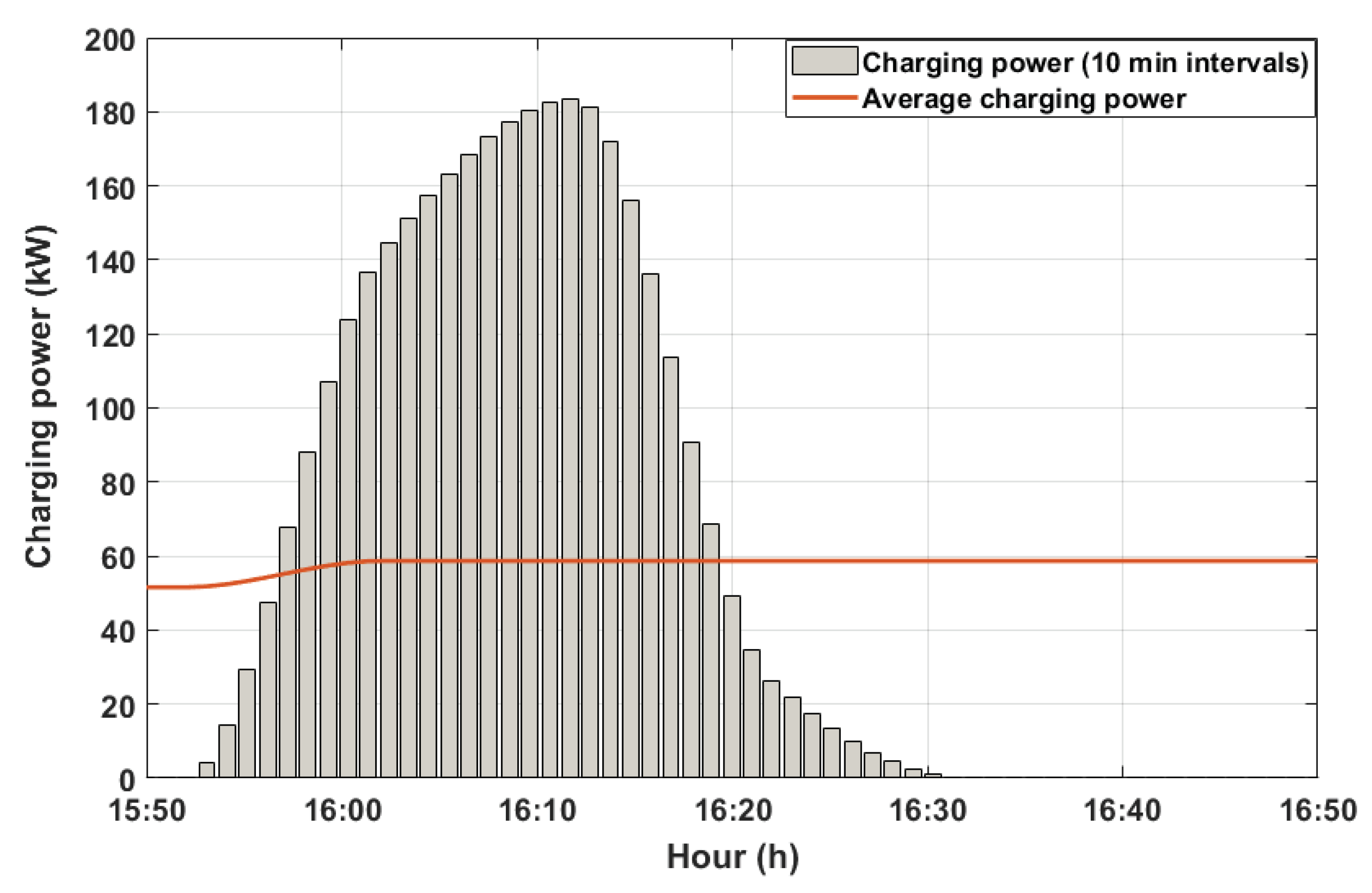 Energies 13 01210 g005