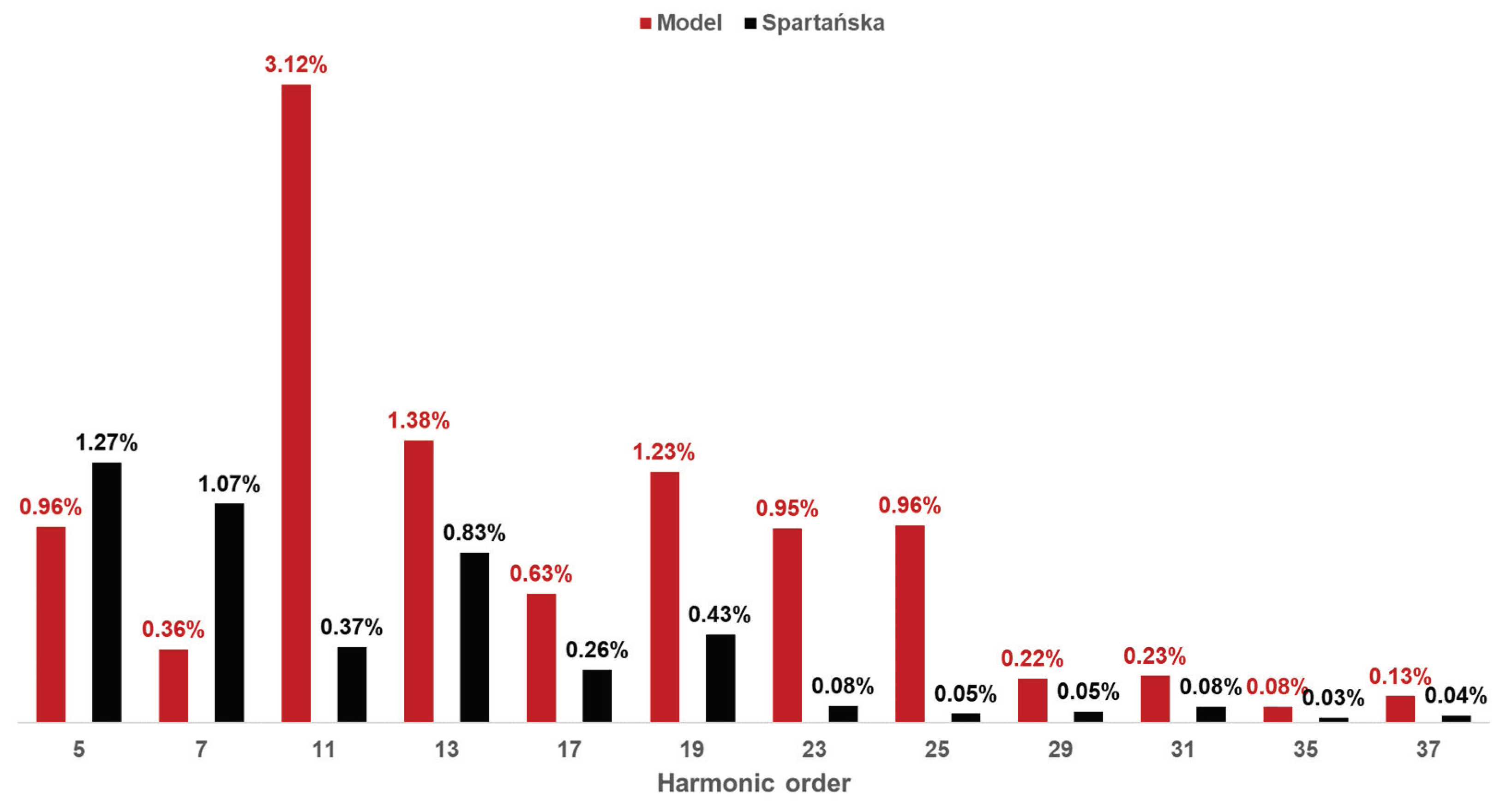 Energies 13 01210 g007