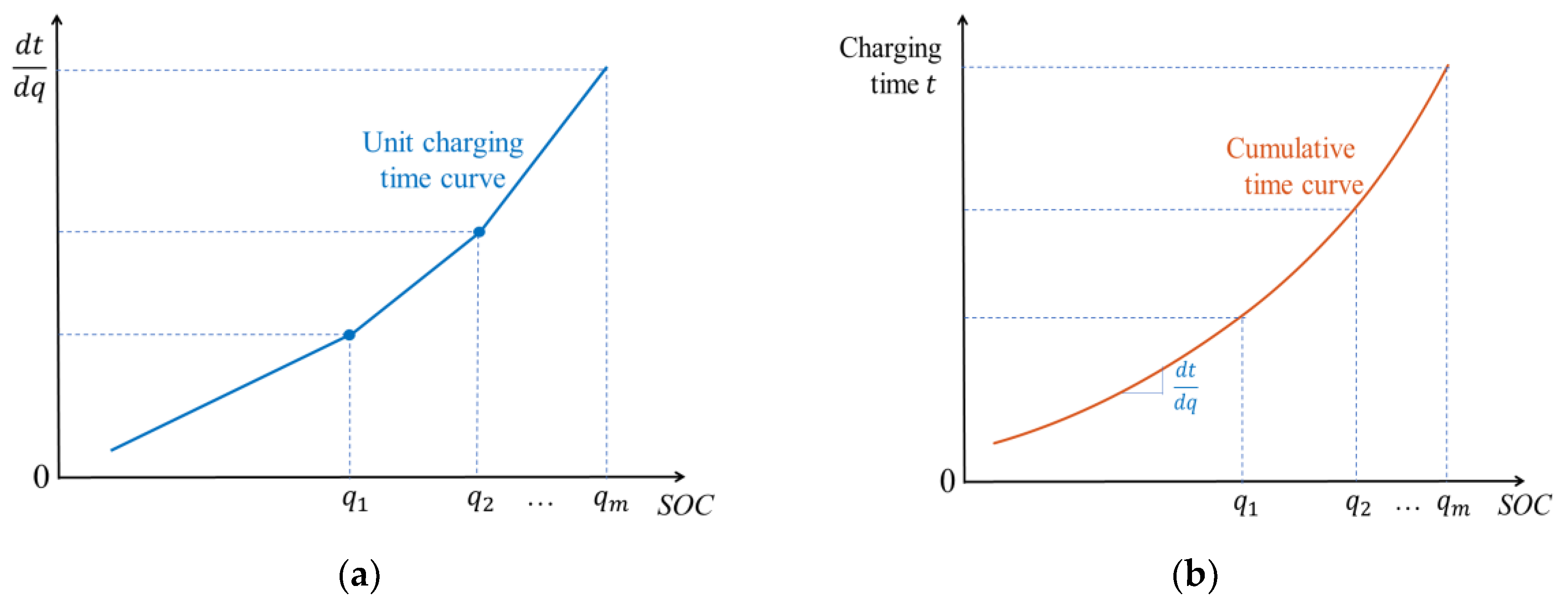 Energies 13 01213 g004 Energies 13 01213 g004