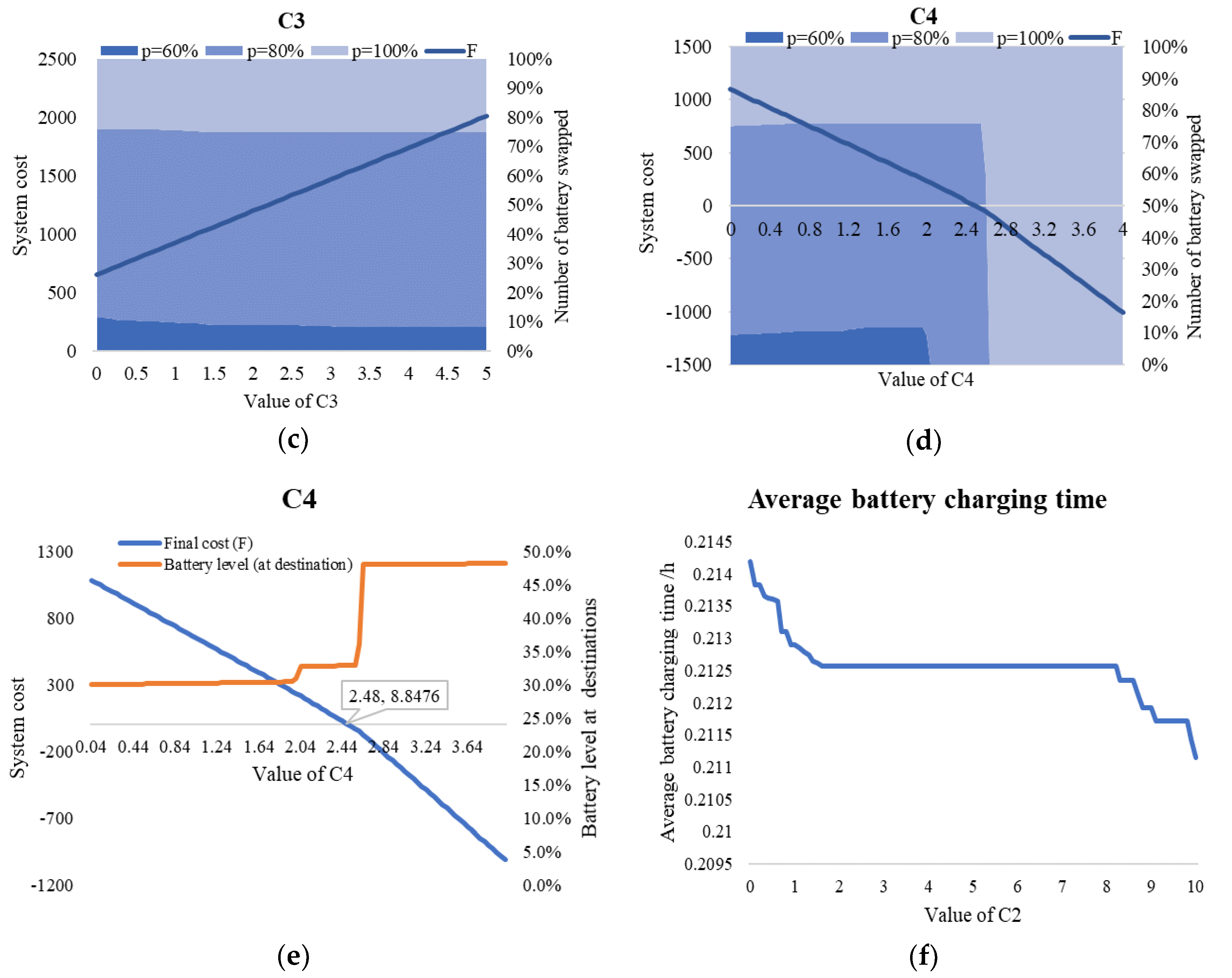 Energies 13 01213 g008b Energies 13 01213 g008b