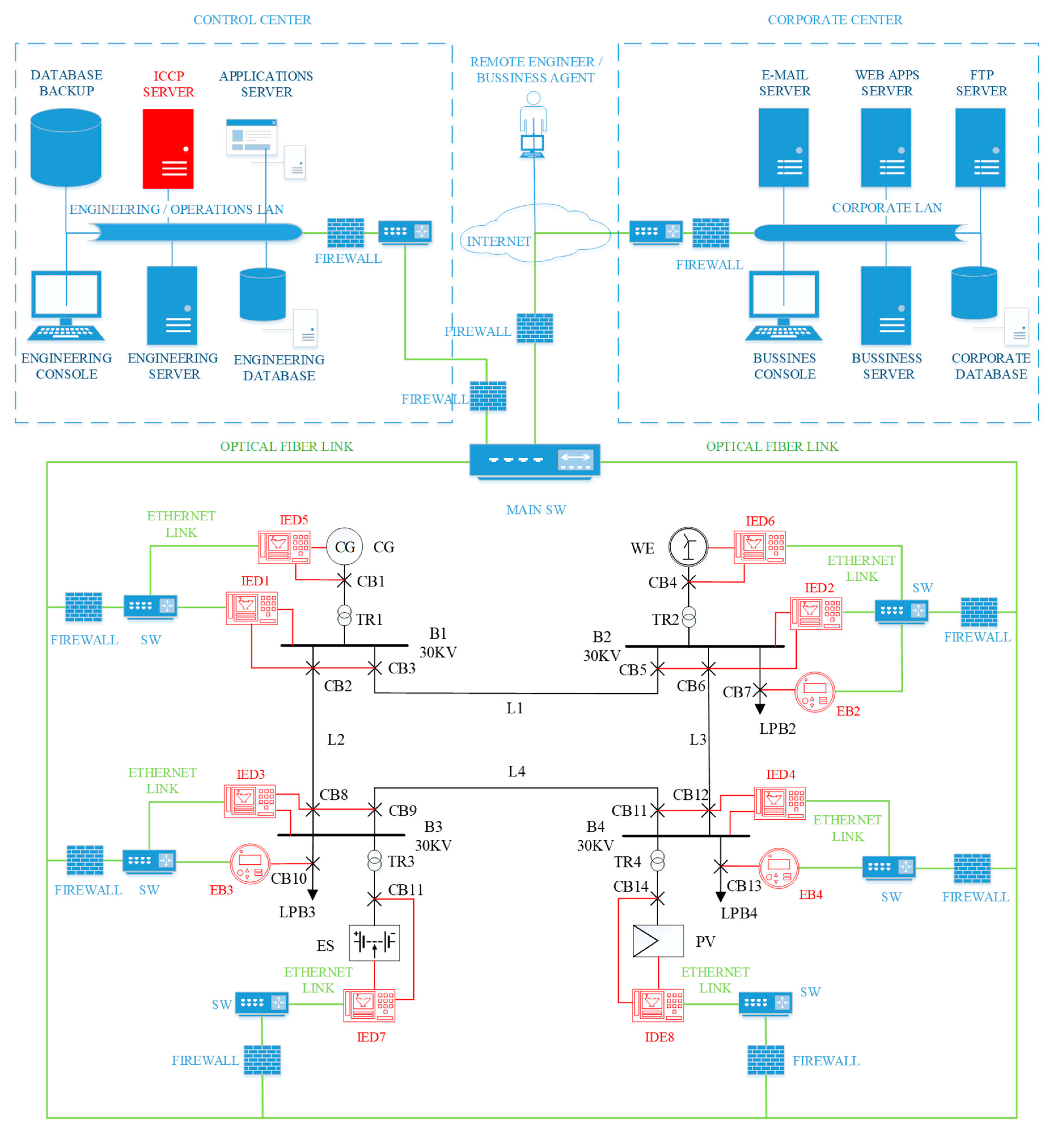 Energies 13 01215 g002