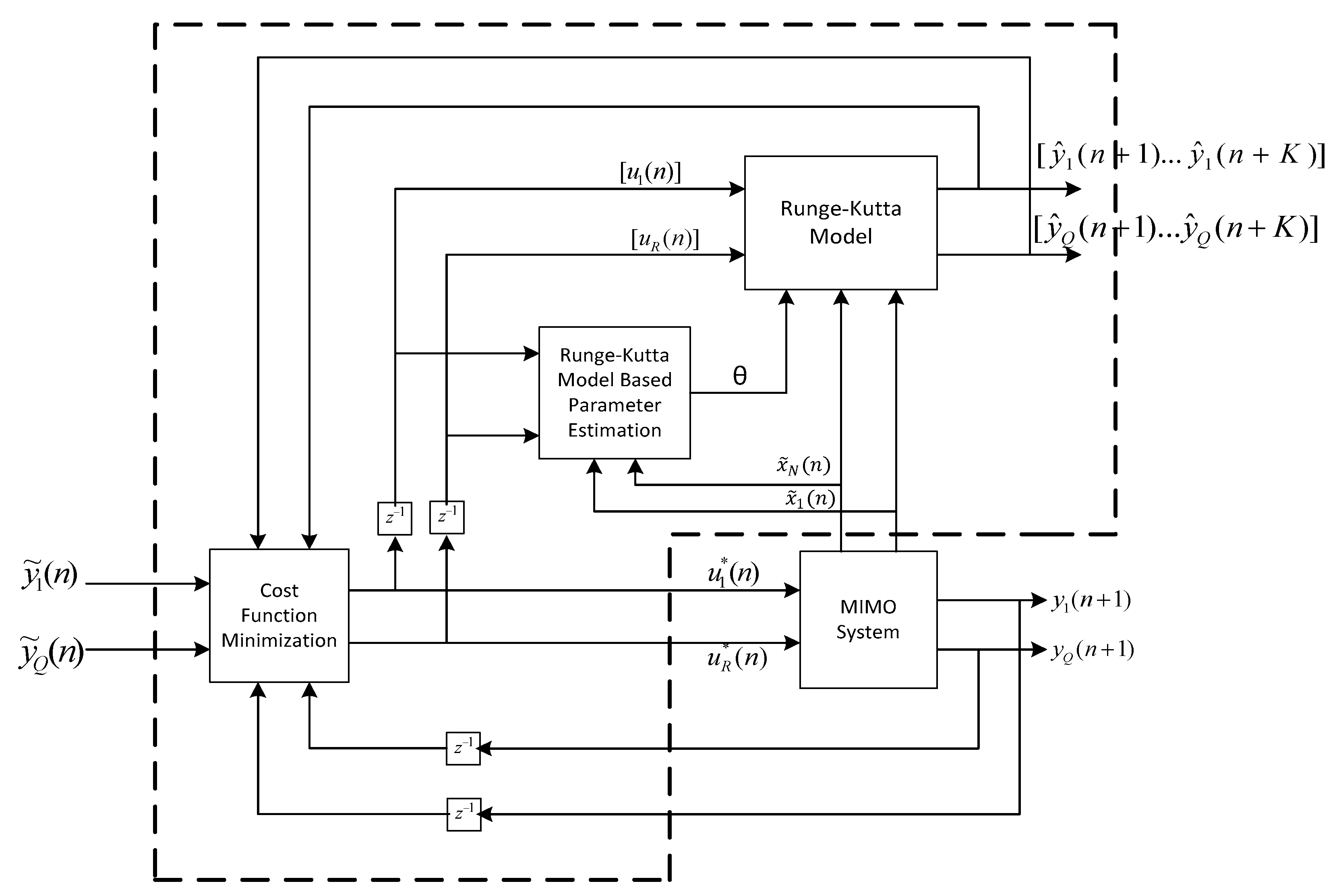 Energies 13 01216 g001