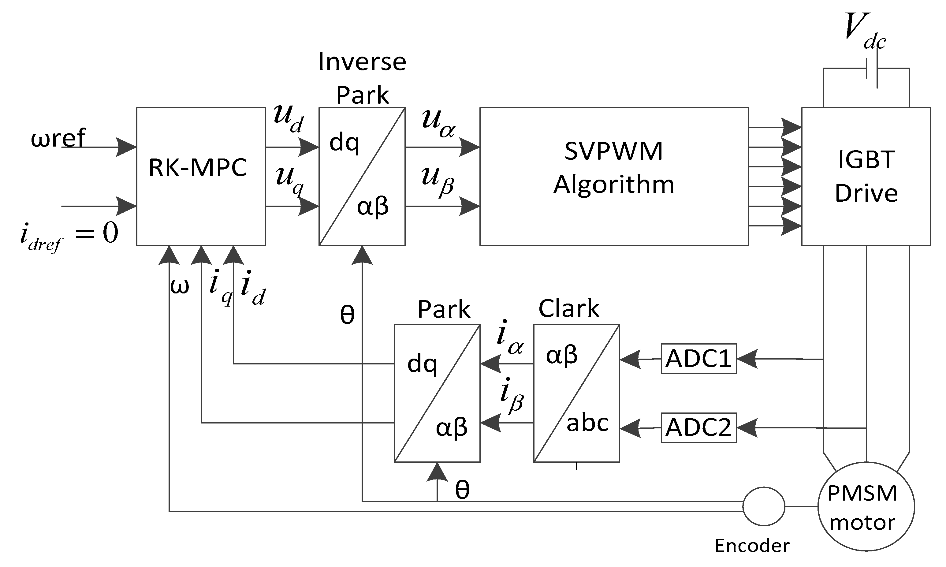 Energies 13 01216 g002