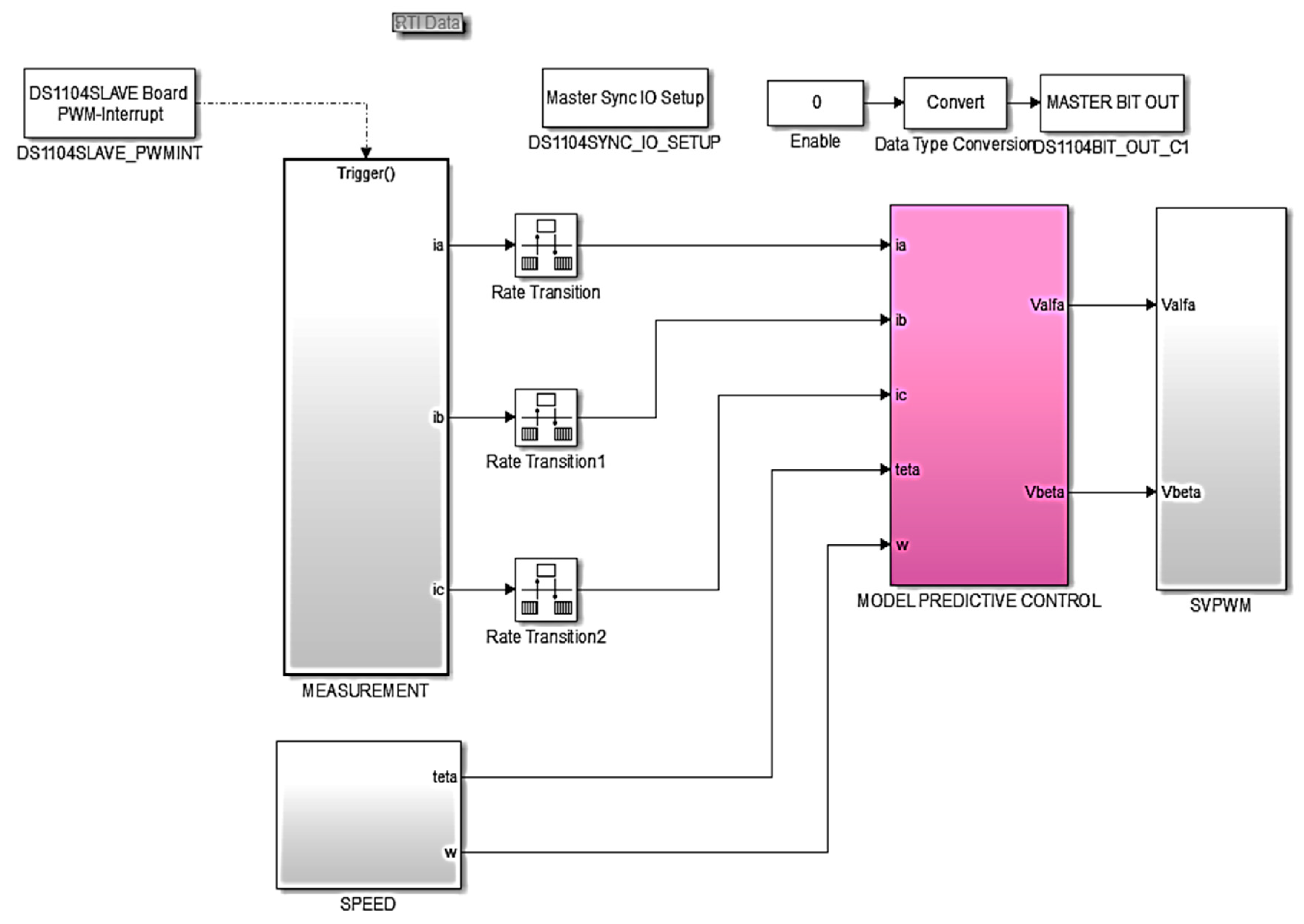 Energies 13 01216 g005