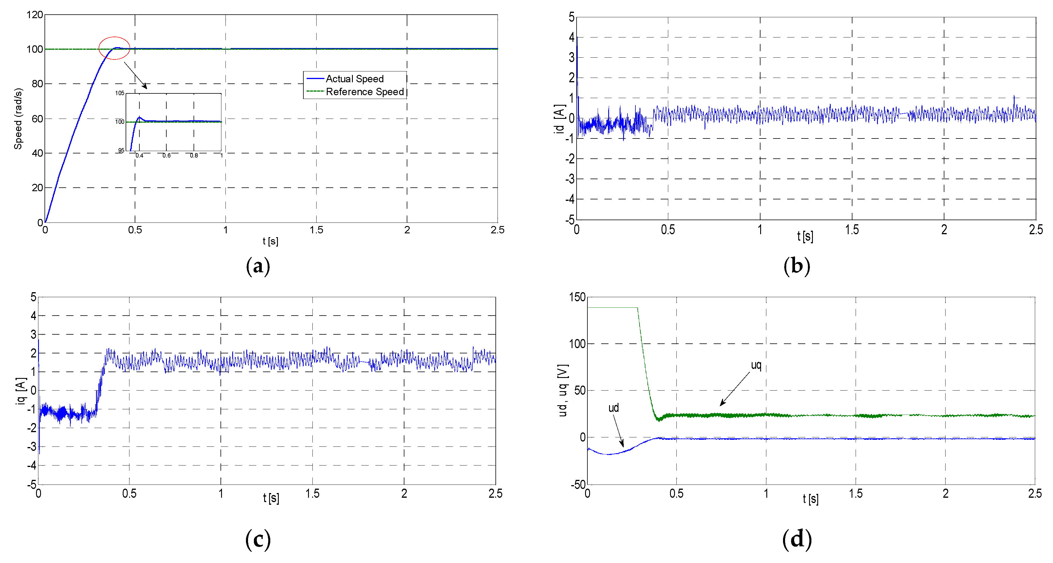 Energies 13 01216 g007