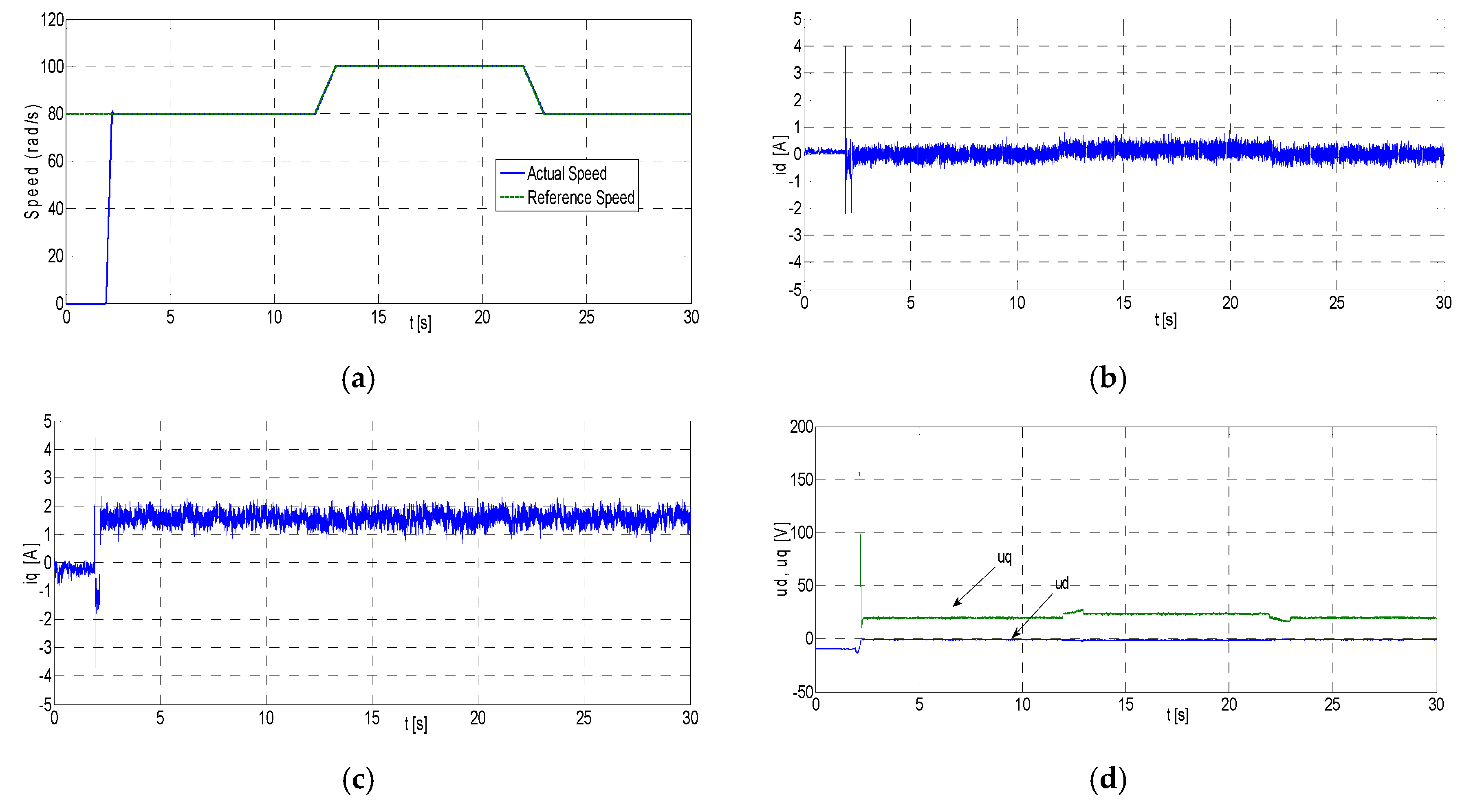 Energies 13 01216 g009