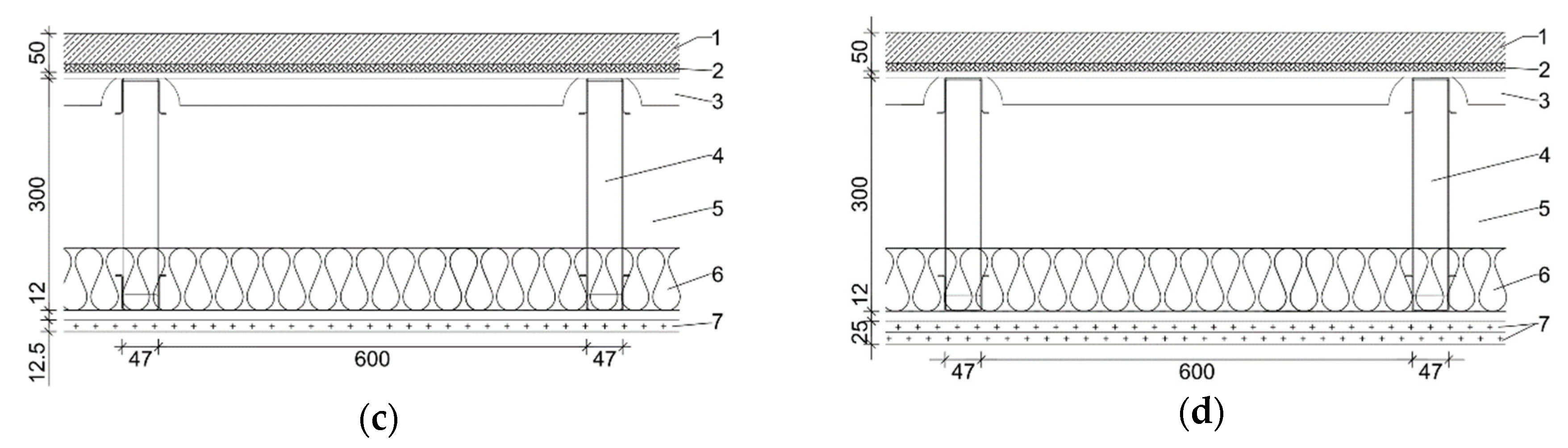 Energies 13 01217 g005b