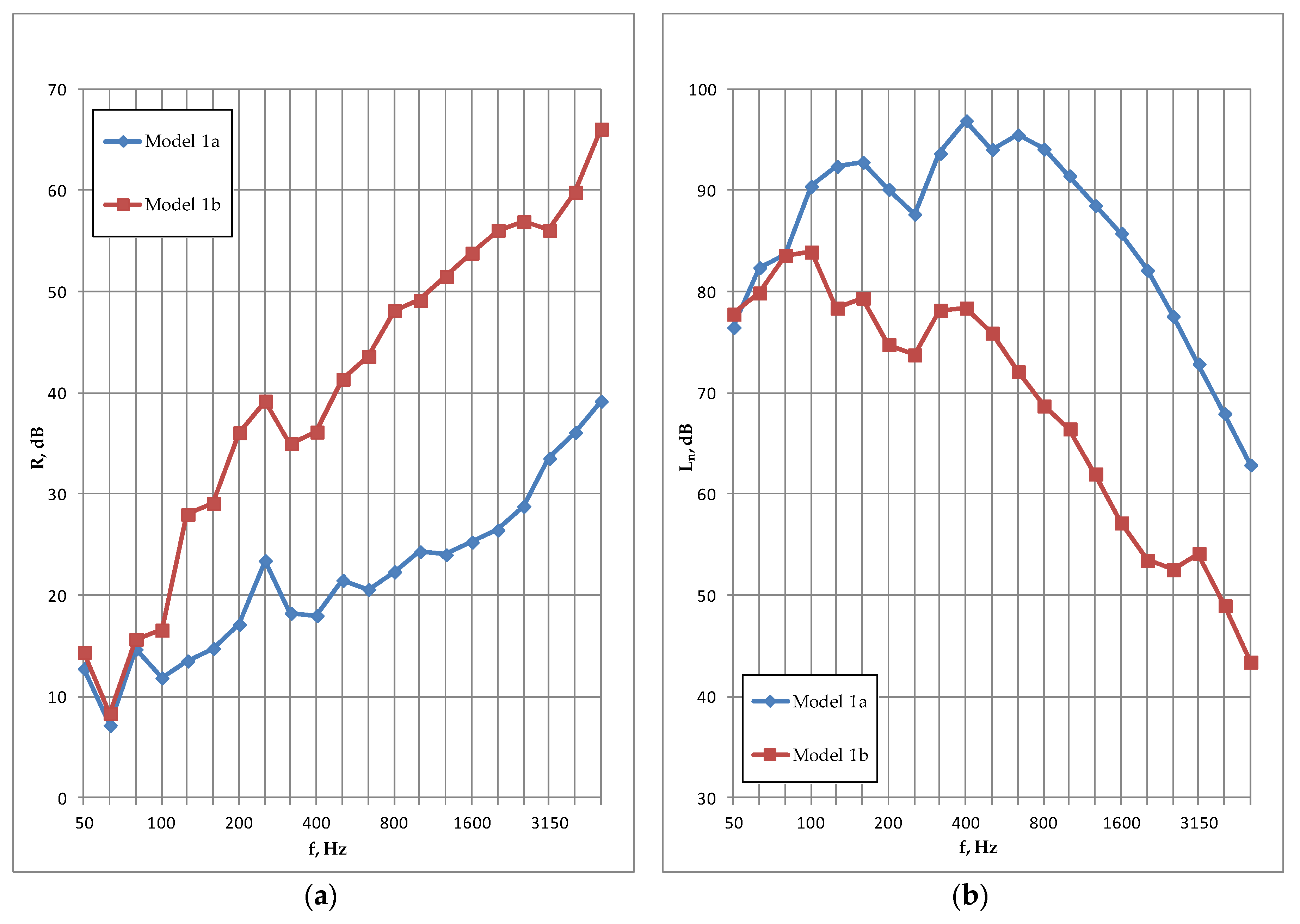 Energies 13 01217 g007