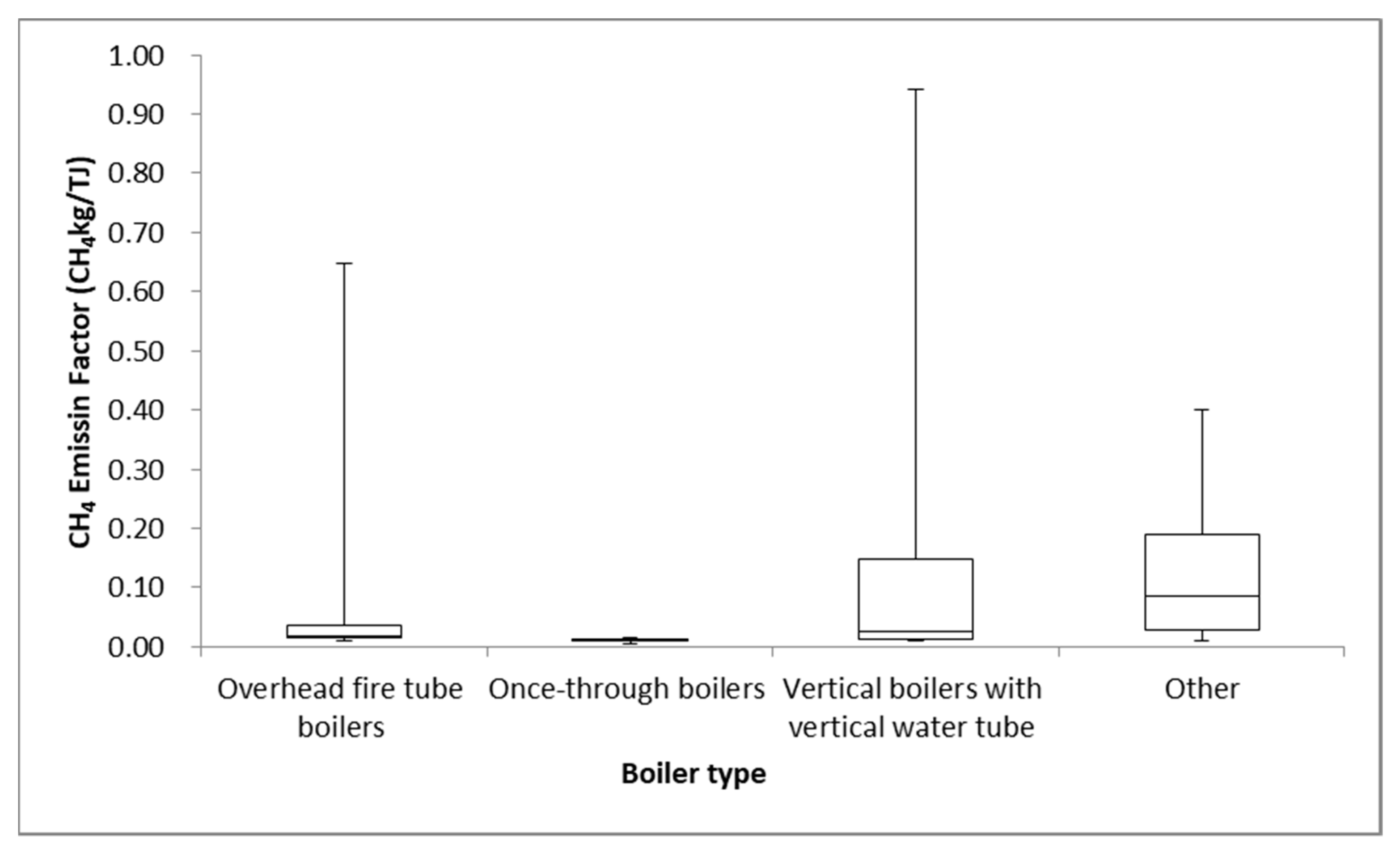 Energies 13 01220 g003