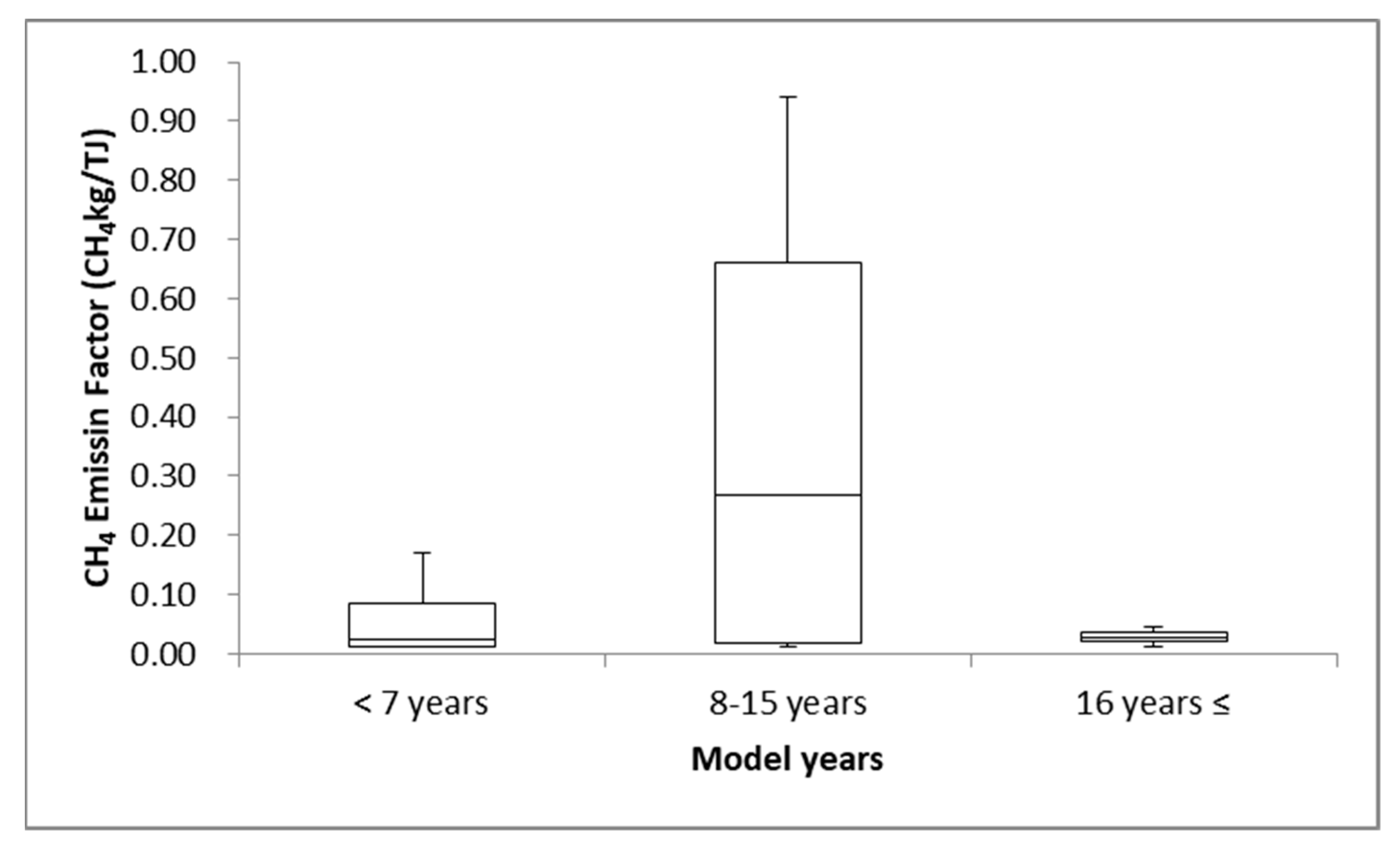 Energies 13 01220 g004