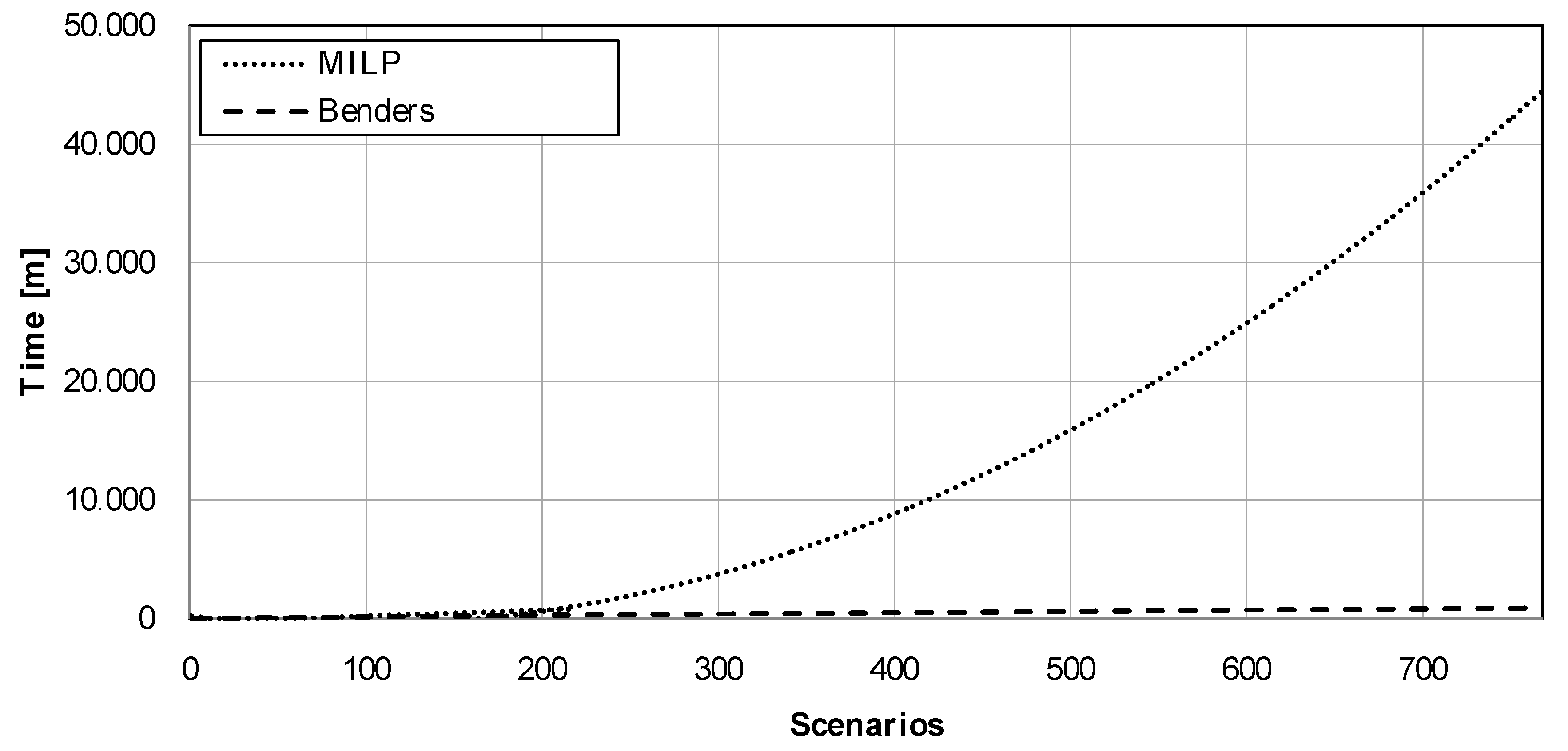 Energies 13 01225 g003