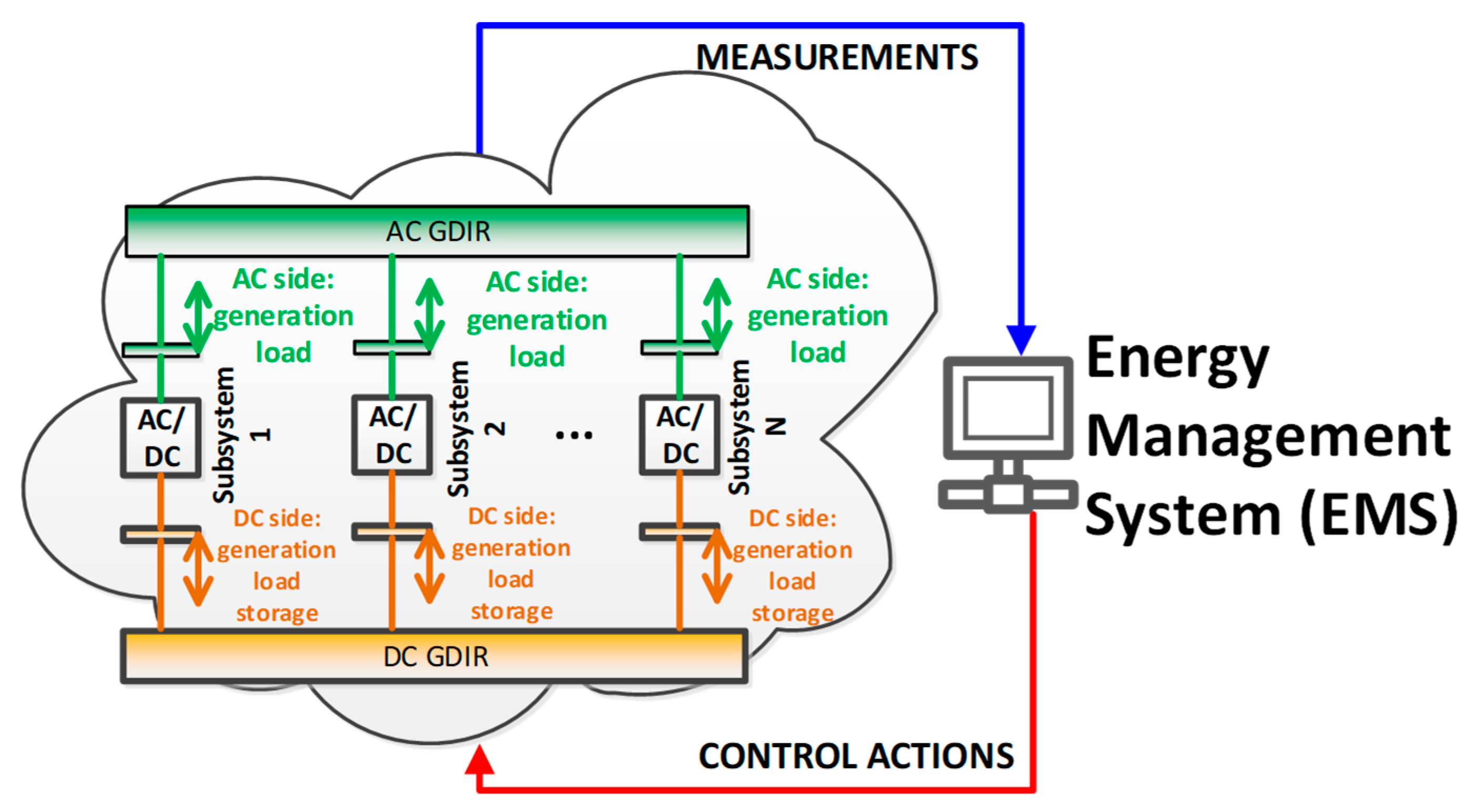 Energies 13 01226 g001