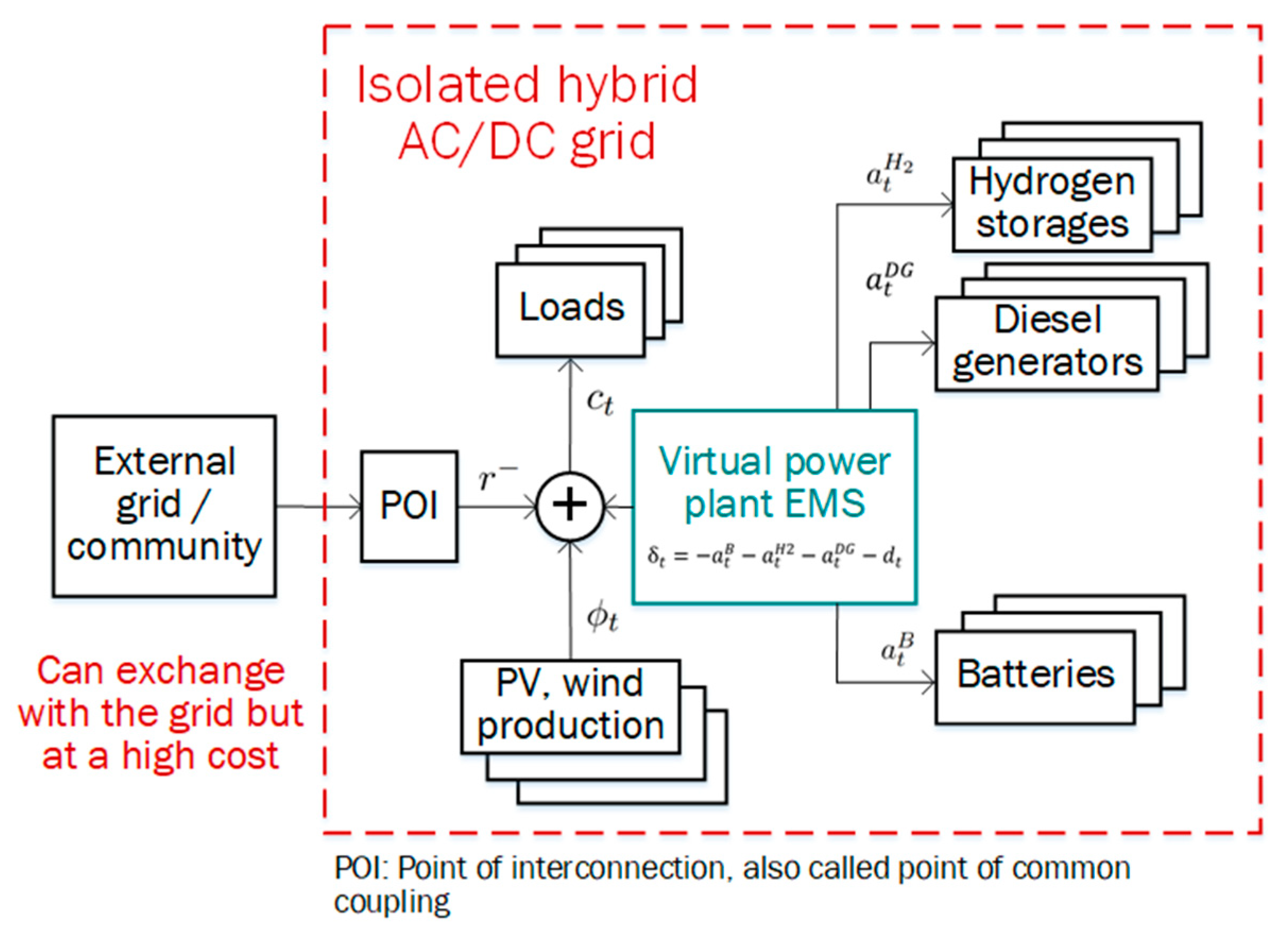 Energies 13 01226 g003