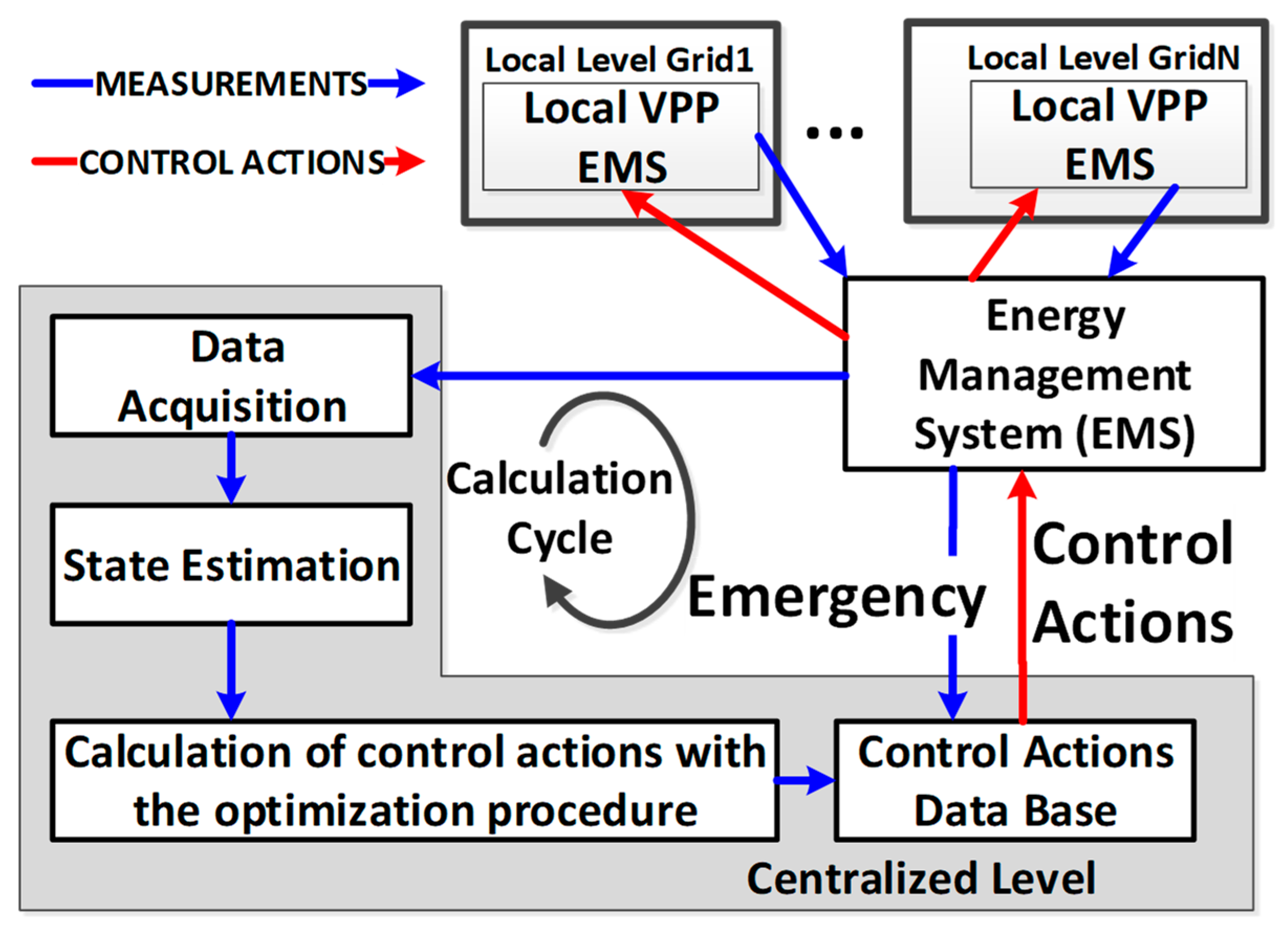 Energies 13 01226 g004