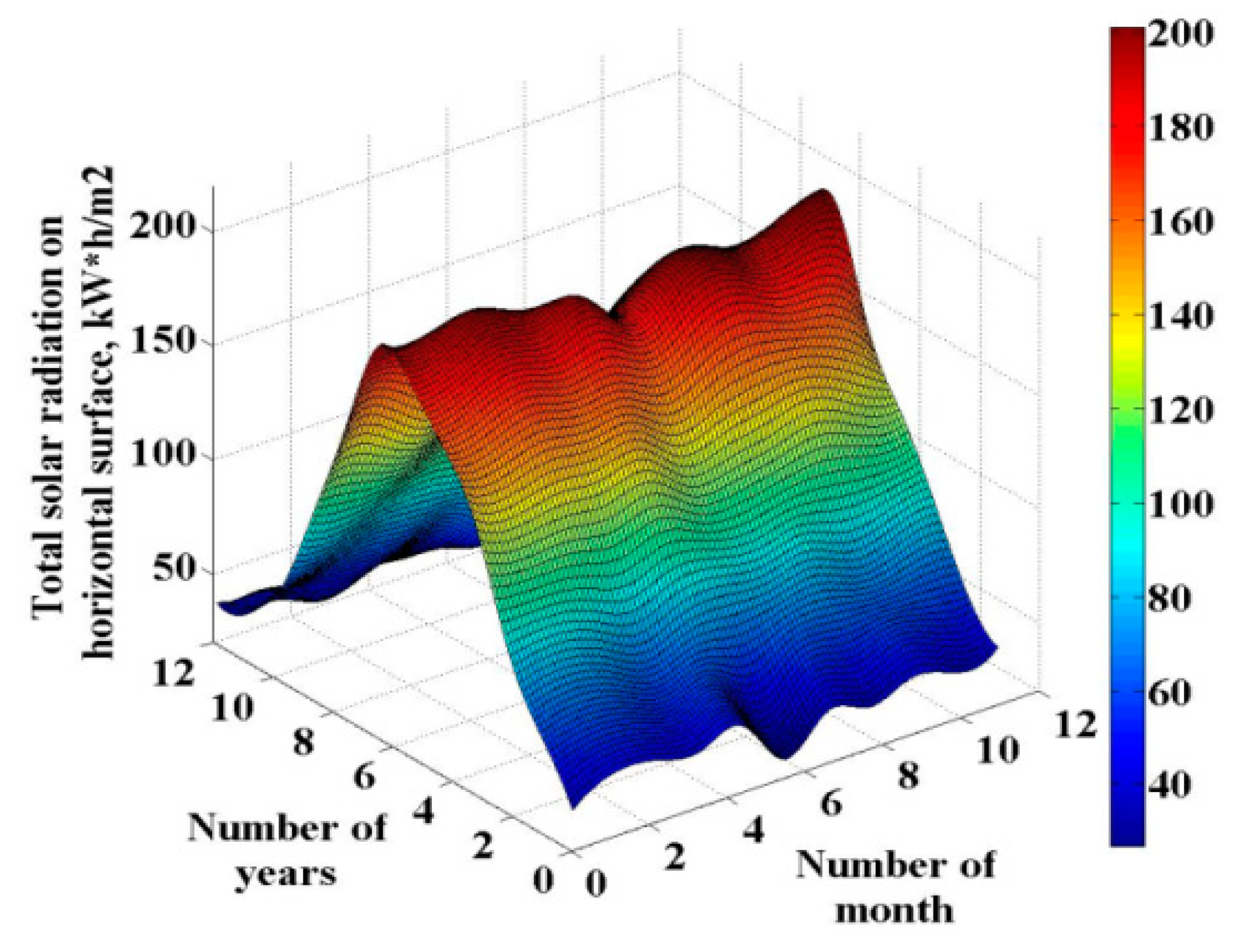 Energies 13 01226 g006
