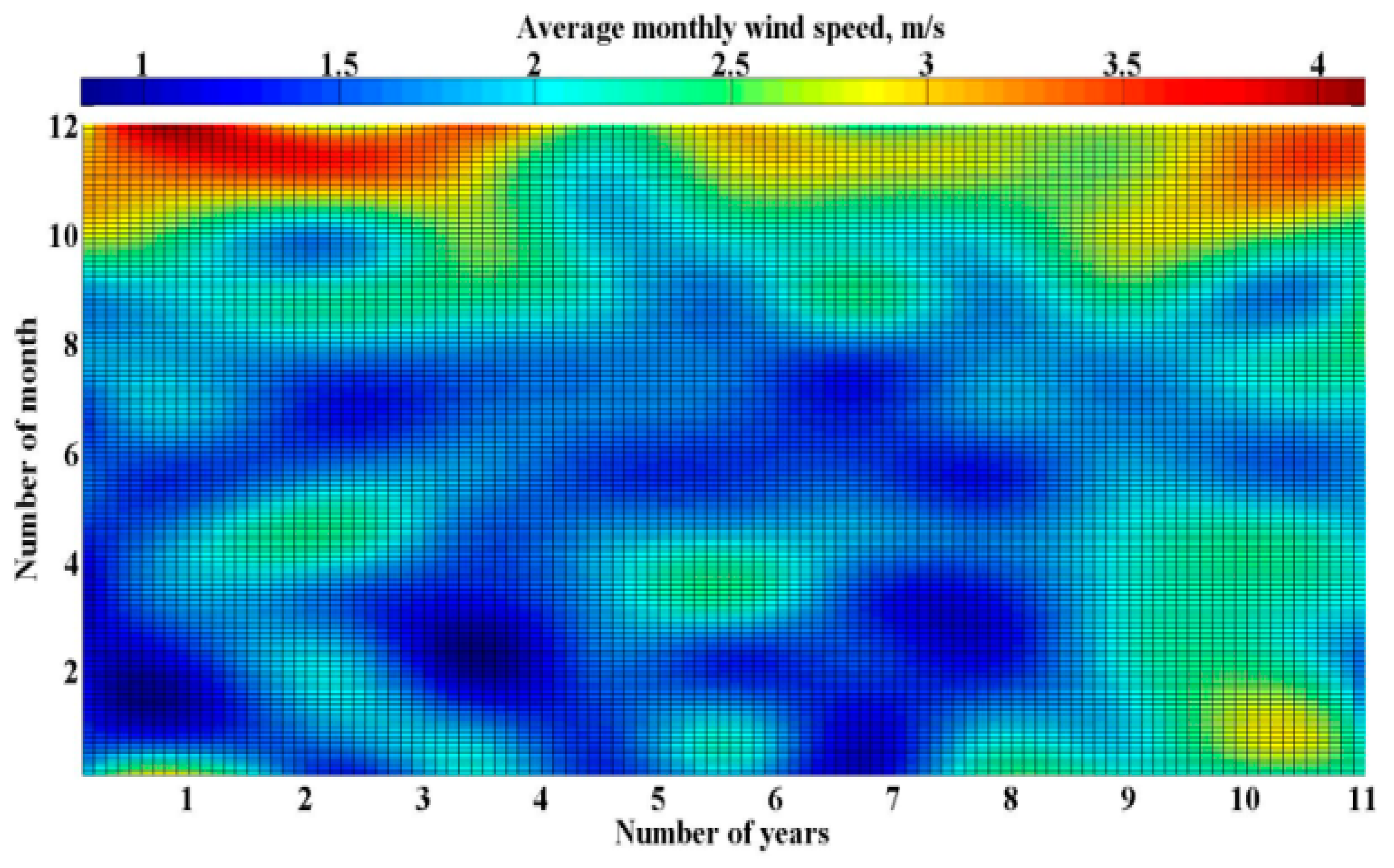 Energies 13 01226 g007