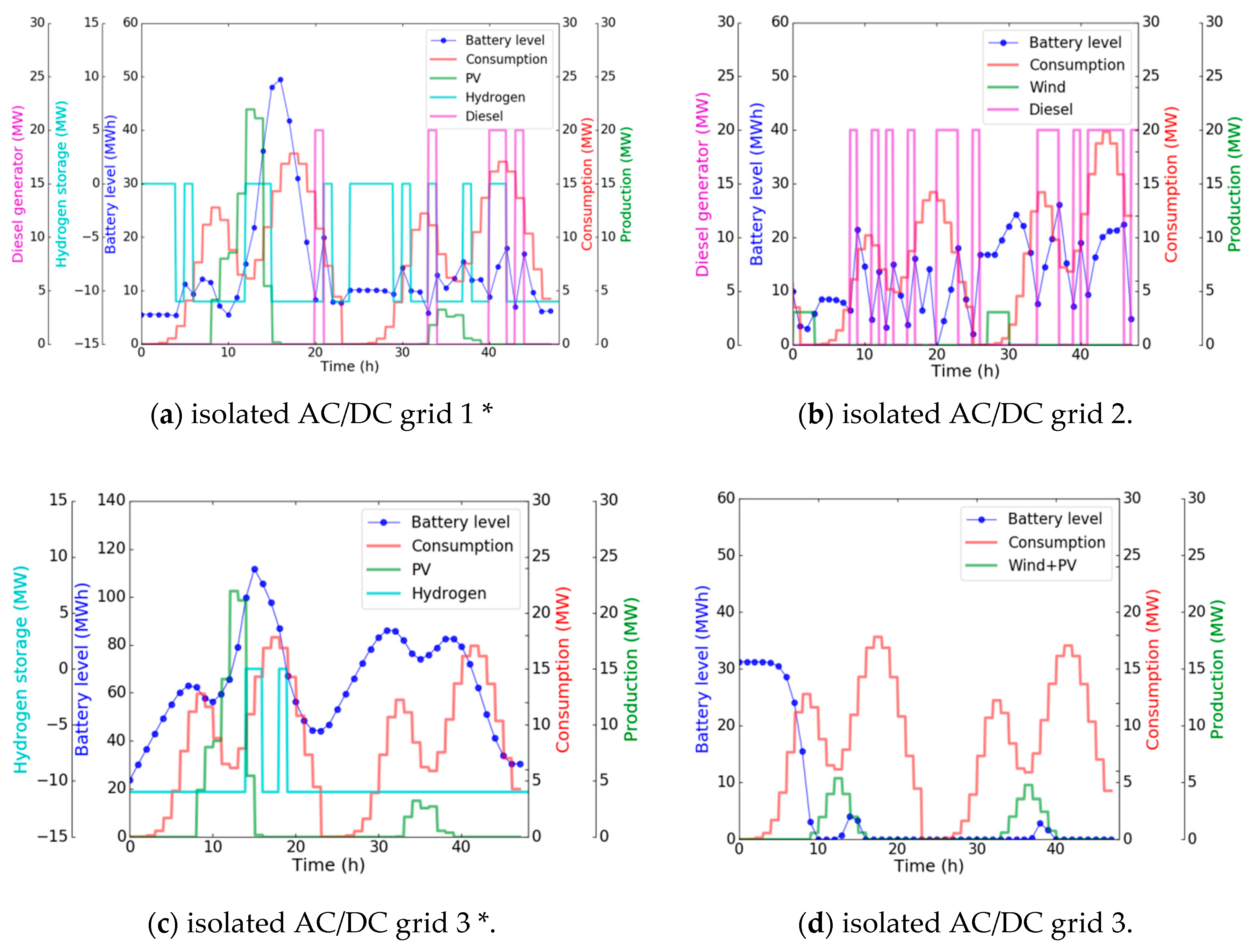 Energies 13 01226 g008