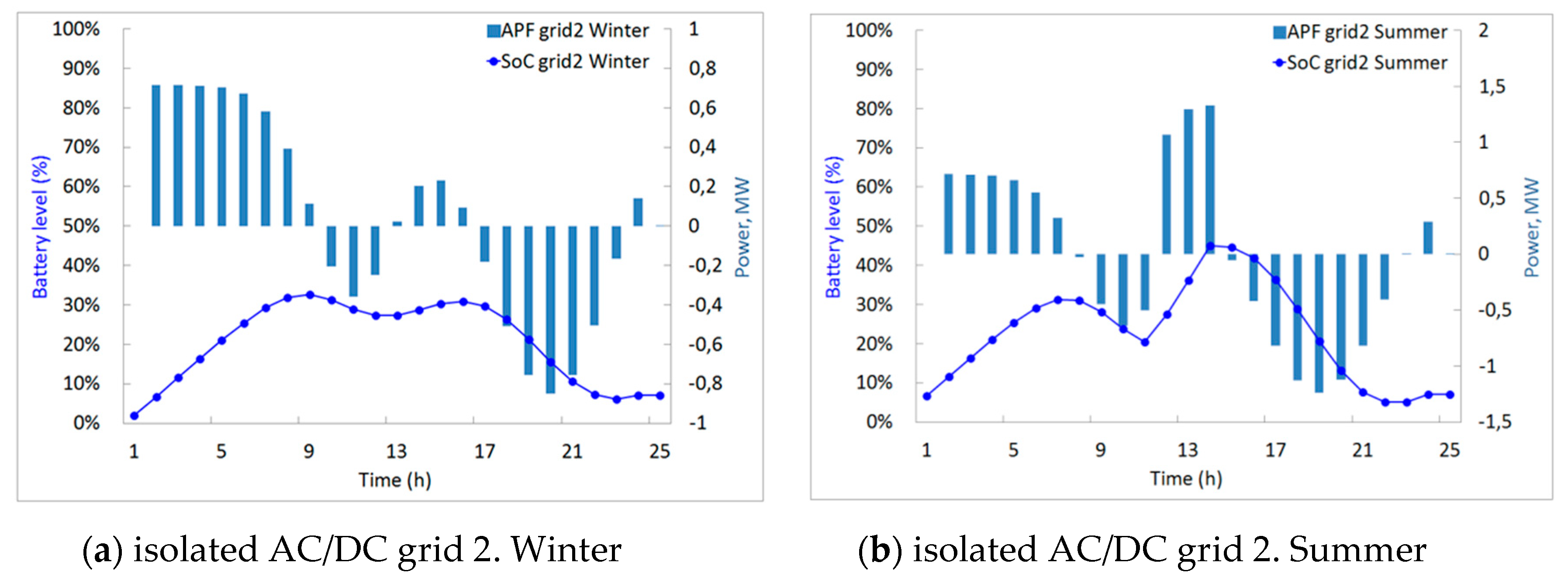 Energies 13 01226 g009
