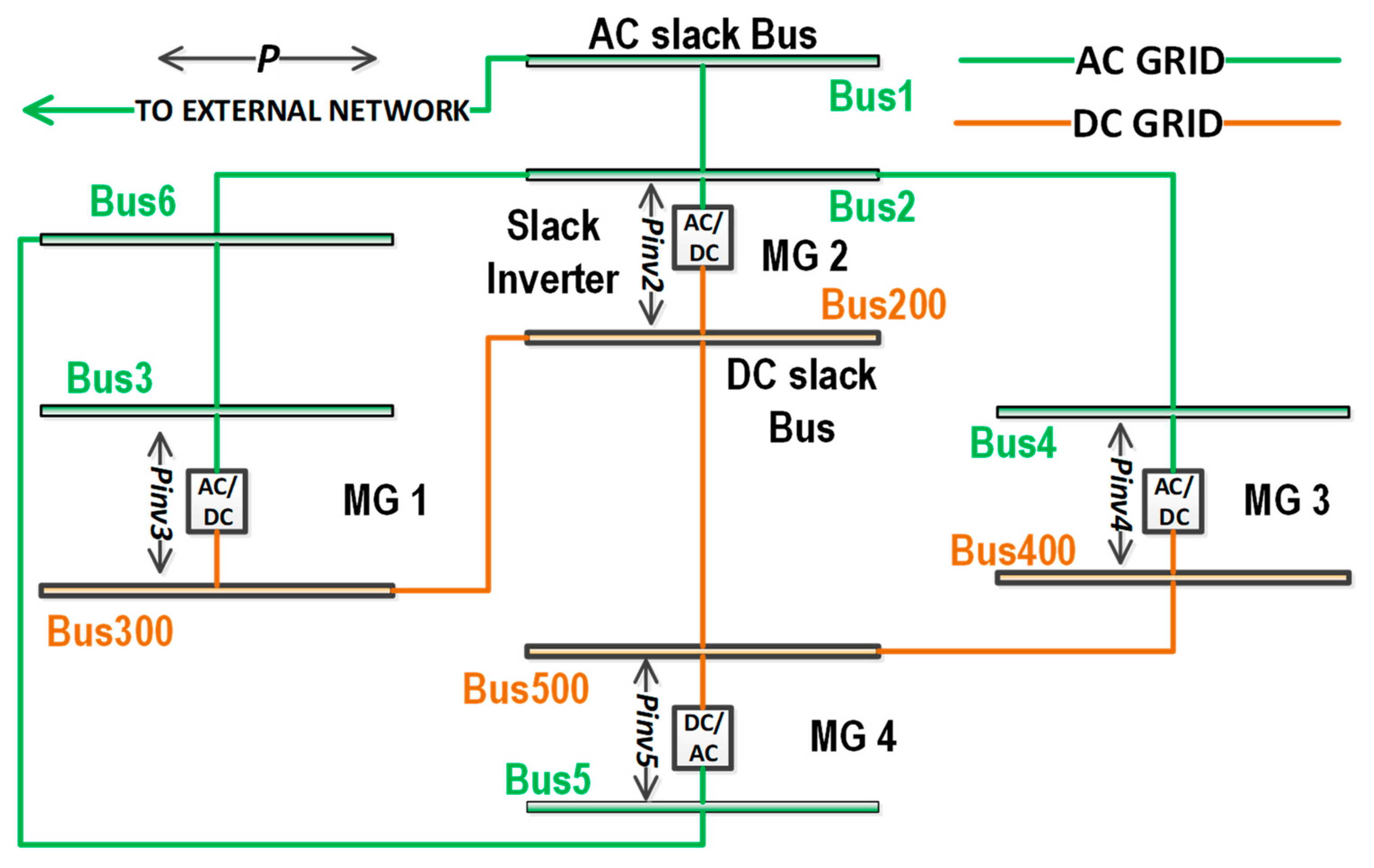Energies 13 01226 g010
