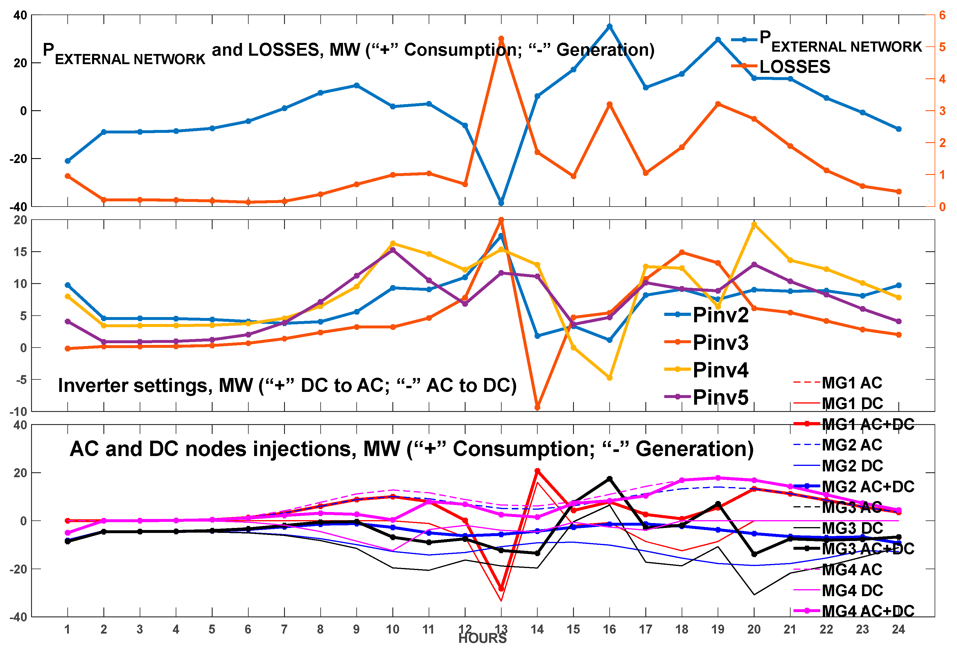 Energies 13 01226 g011