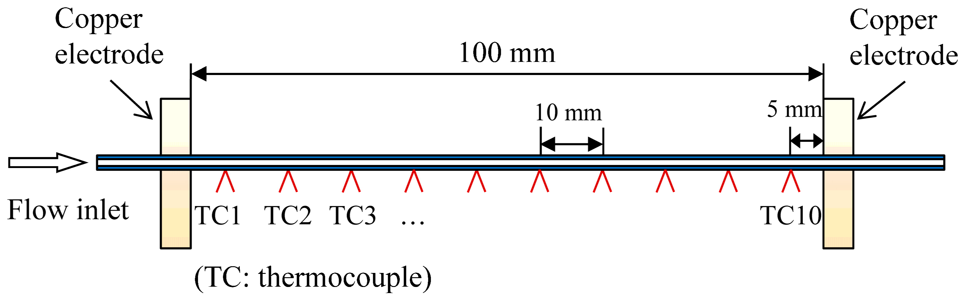 Energies 13 01229 g002