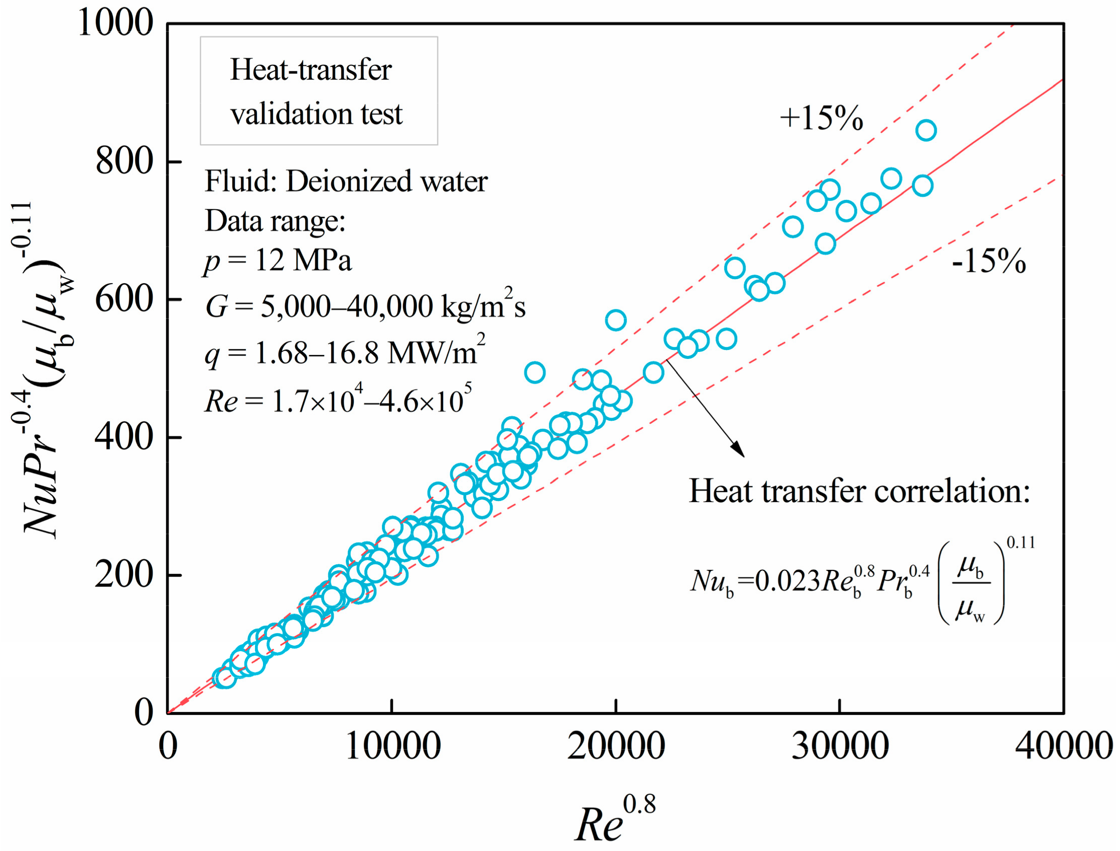 Energies 13 01229 g003