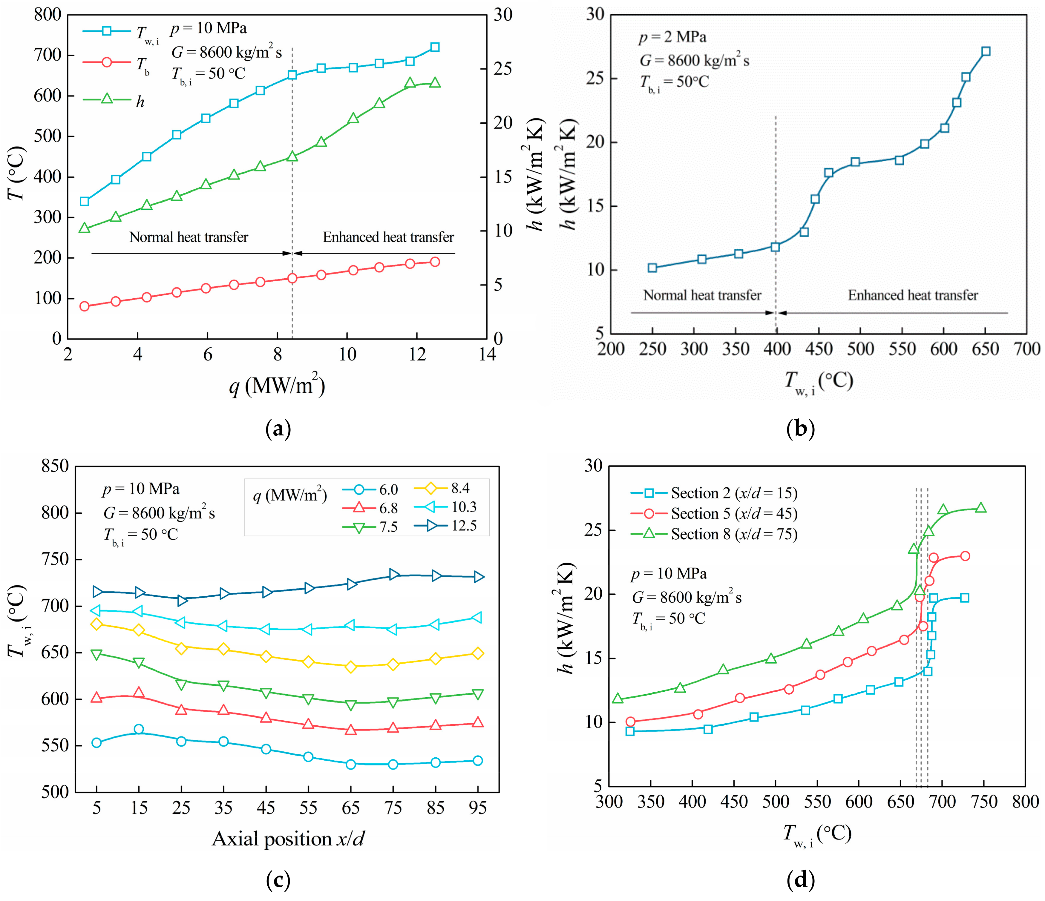 Energies 13 01229 g005