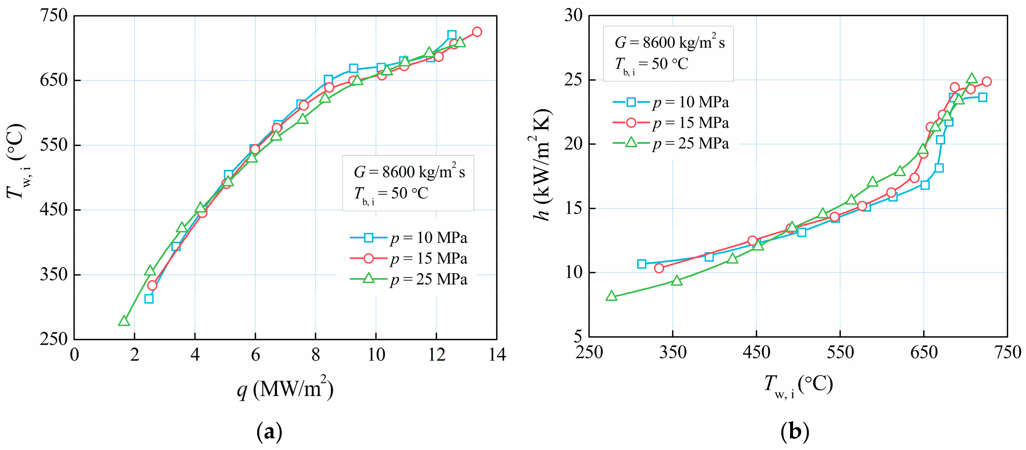 Energies 13 01229 g006