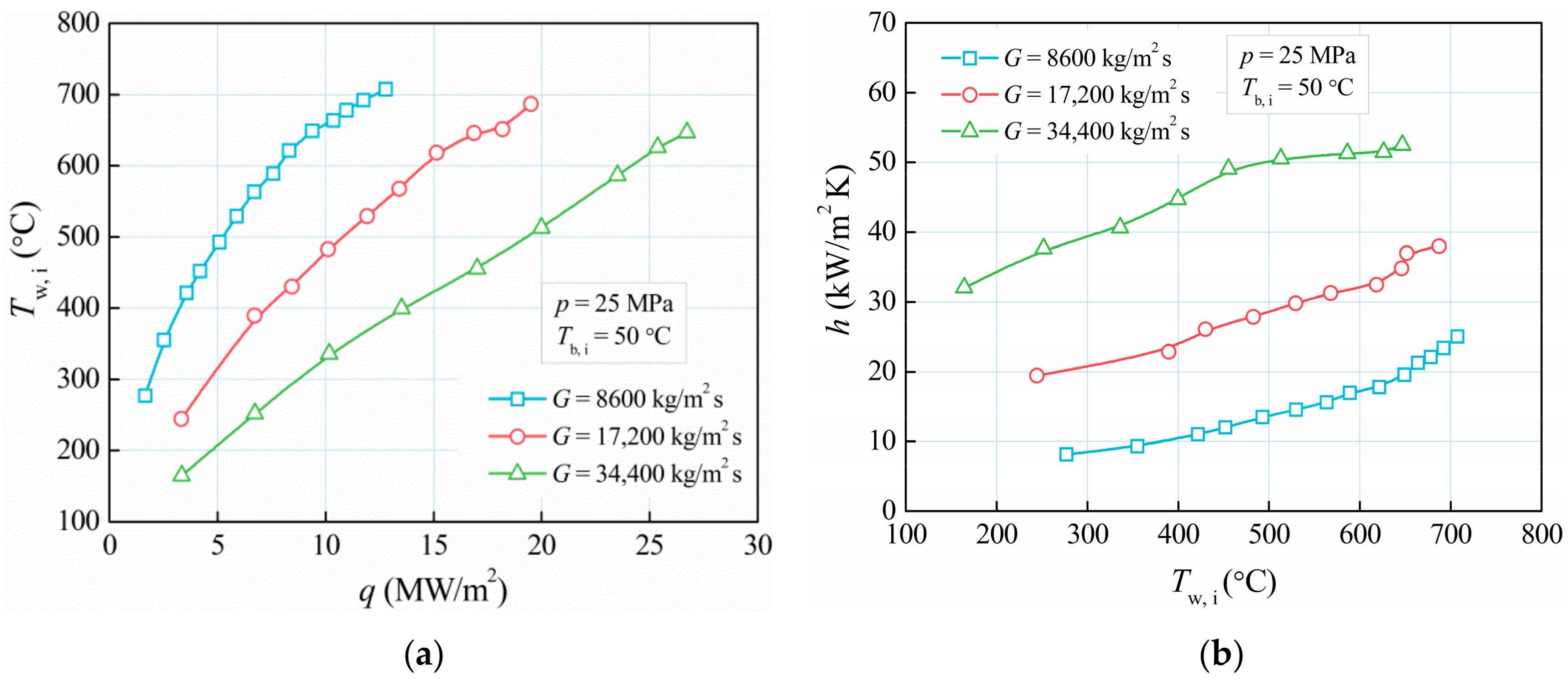 Energies 13 01229 g007