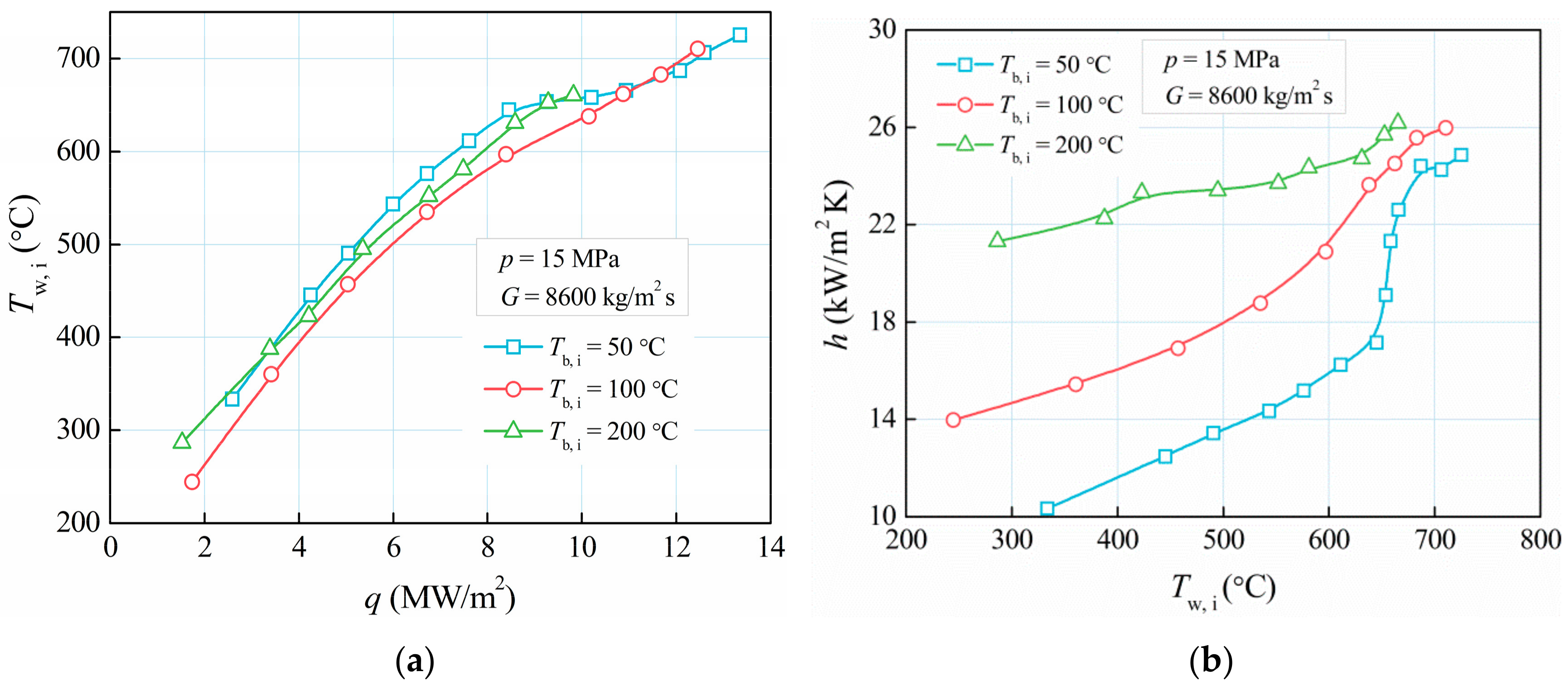 Energies 13 01229 g008