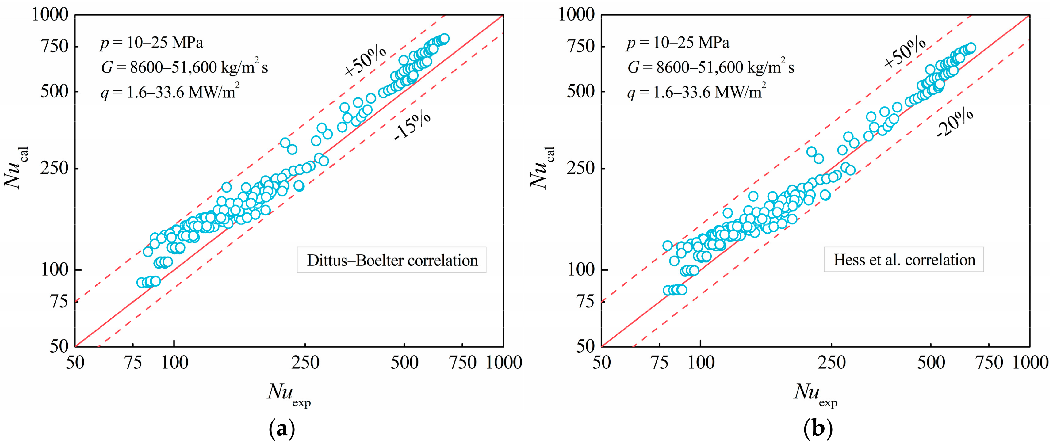 Energies 13 01229 g009a