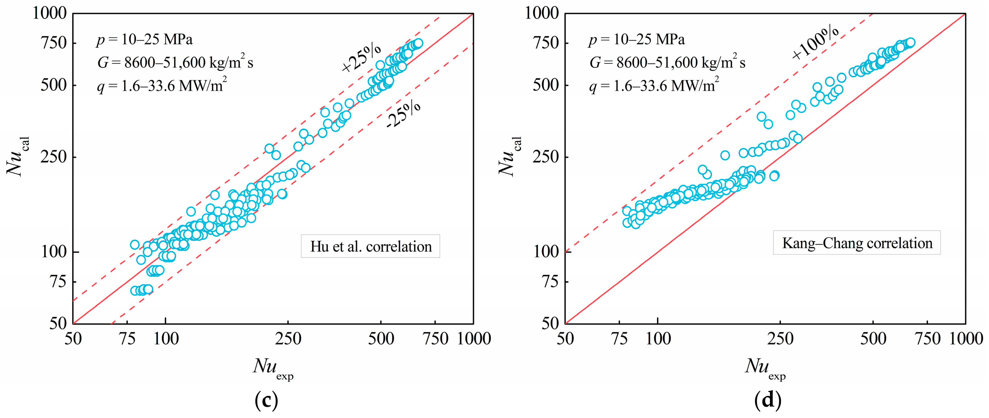 Energies 13 01229 g009b