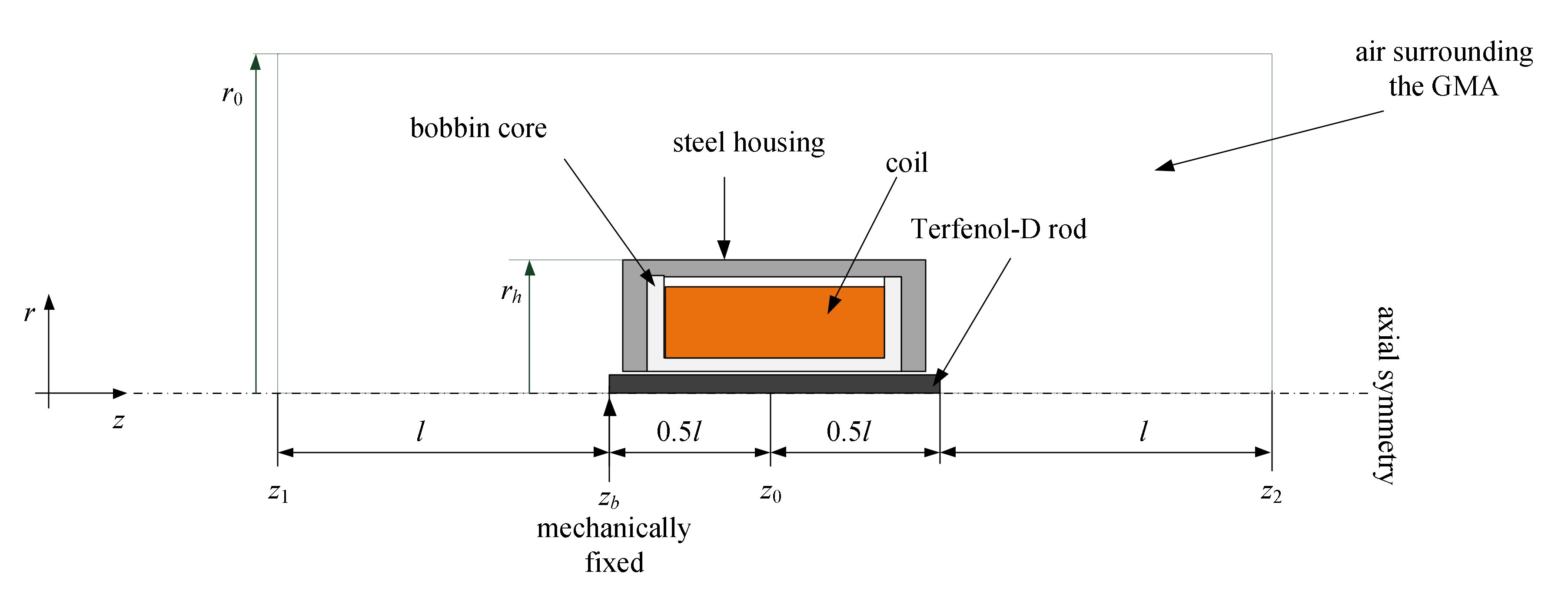 Energies 13 01230 g002