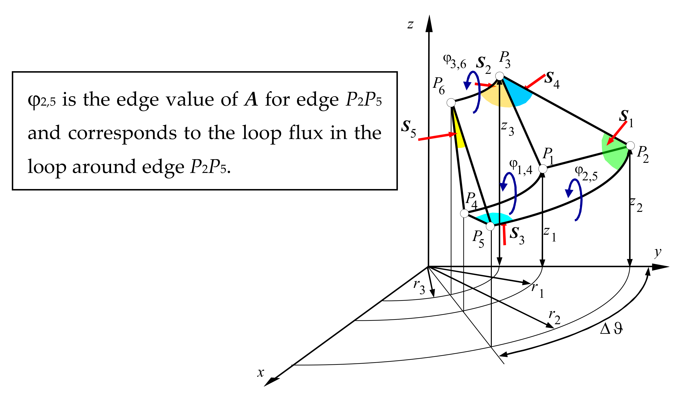 Energies 13 01230 g003