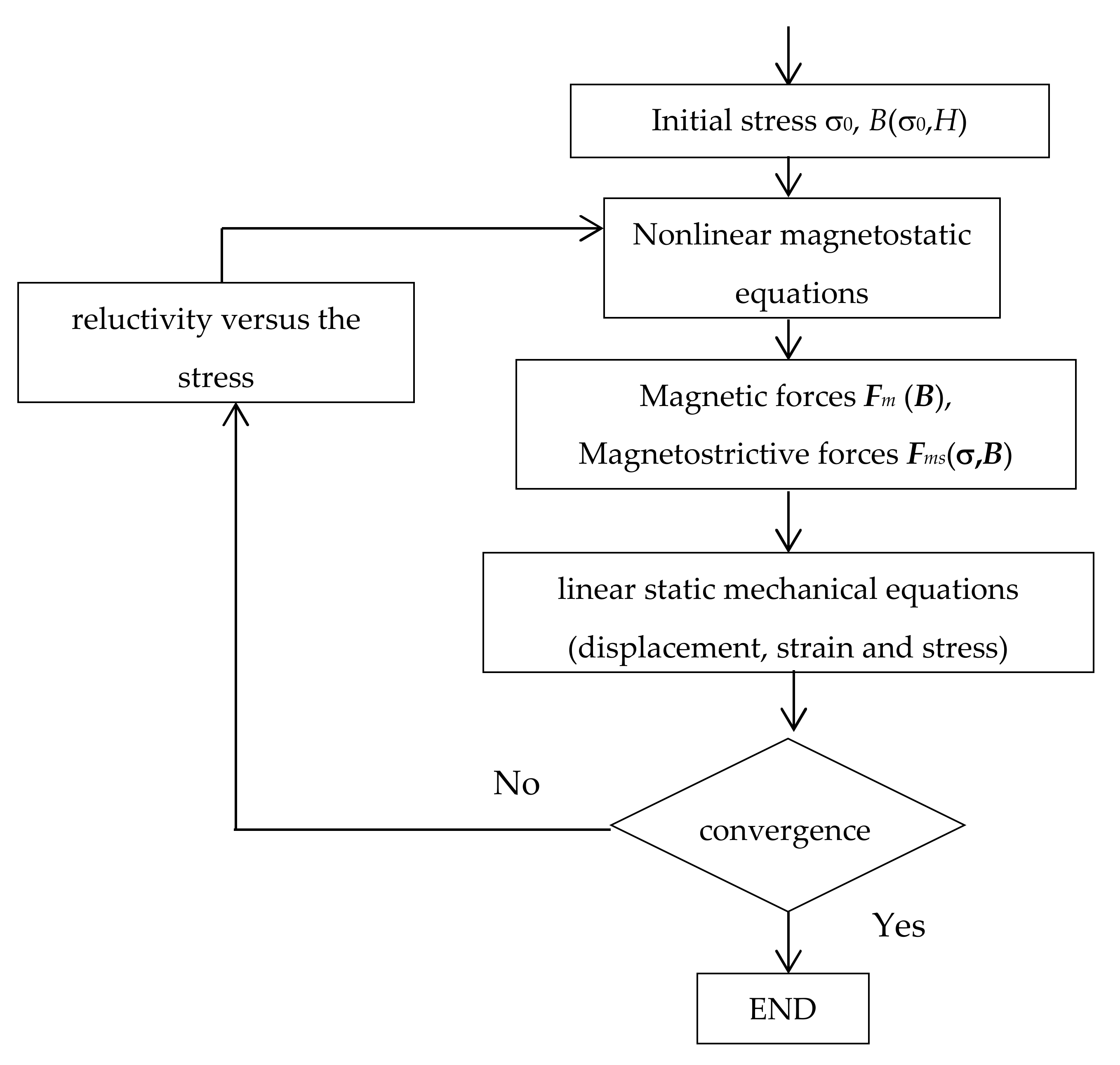 Energies 13 01230 g004