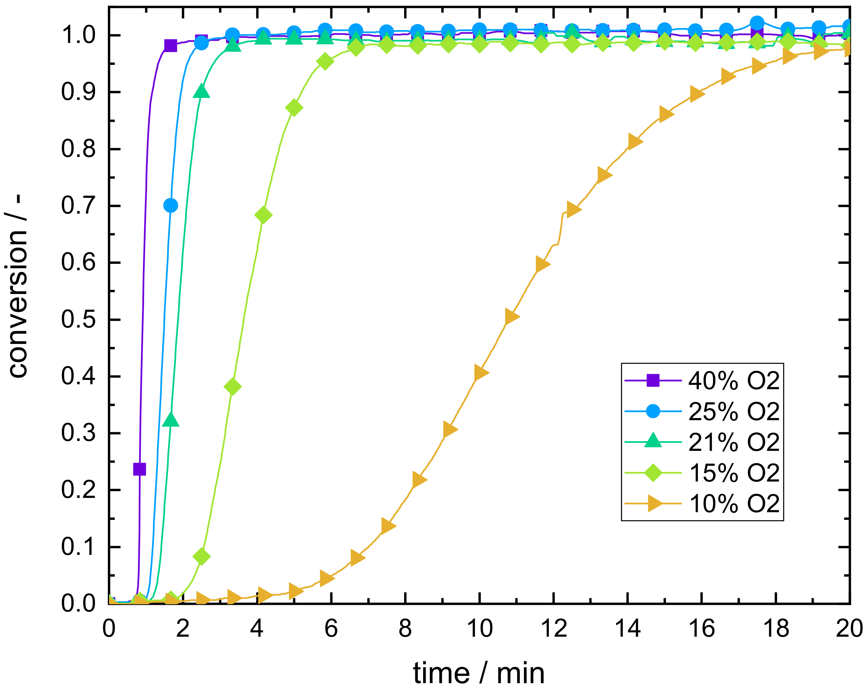 Energies 13 01232 g005
