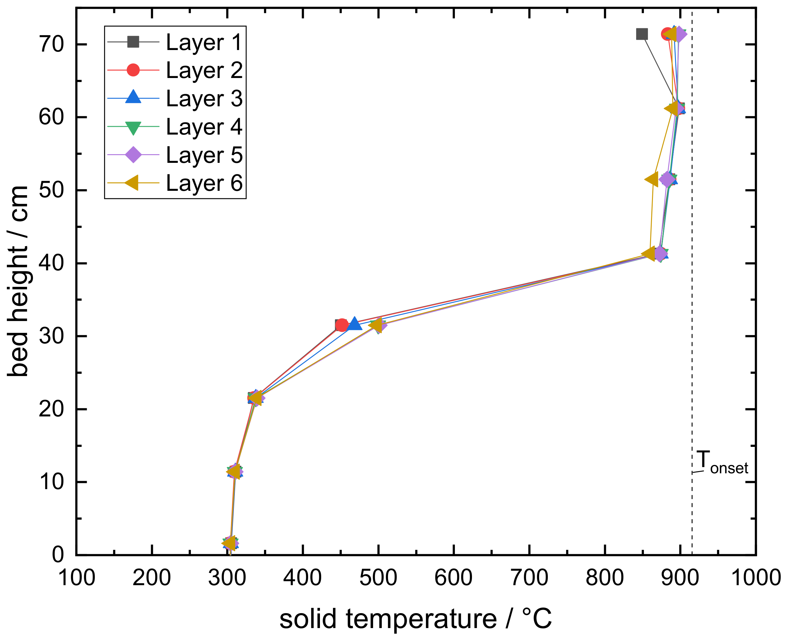 Energies 13 01232 g007
