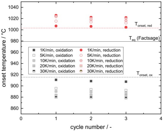 Energies 13 01232 g0a2