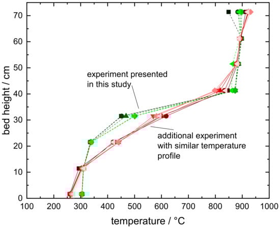 Energies 13 01232 g0a3