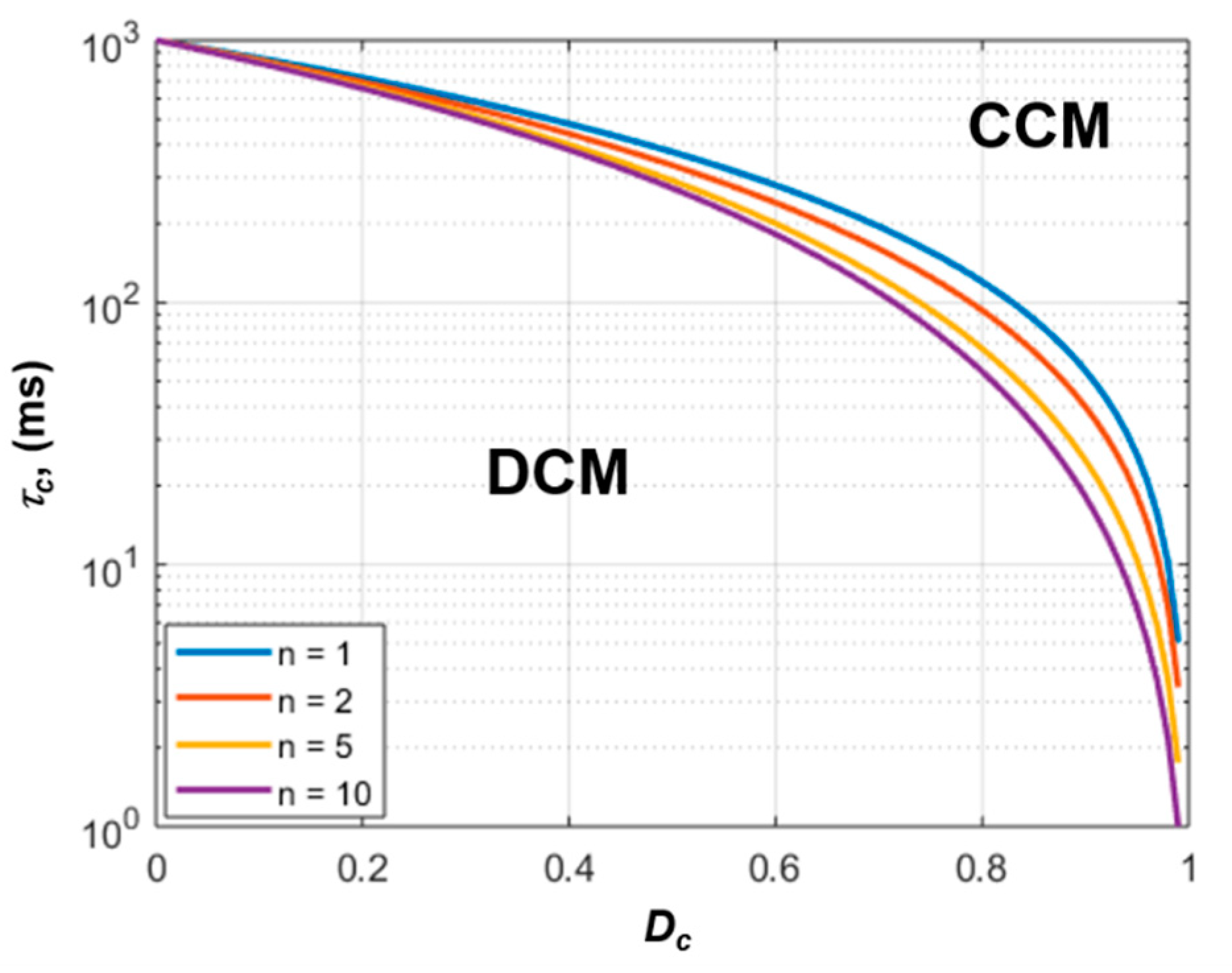 Energies 13 01234 g009